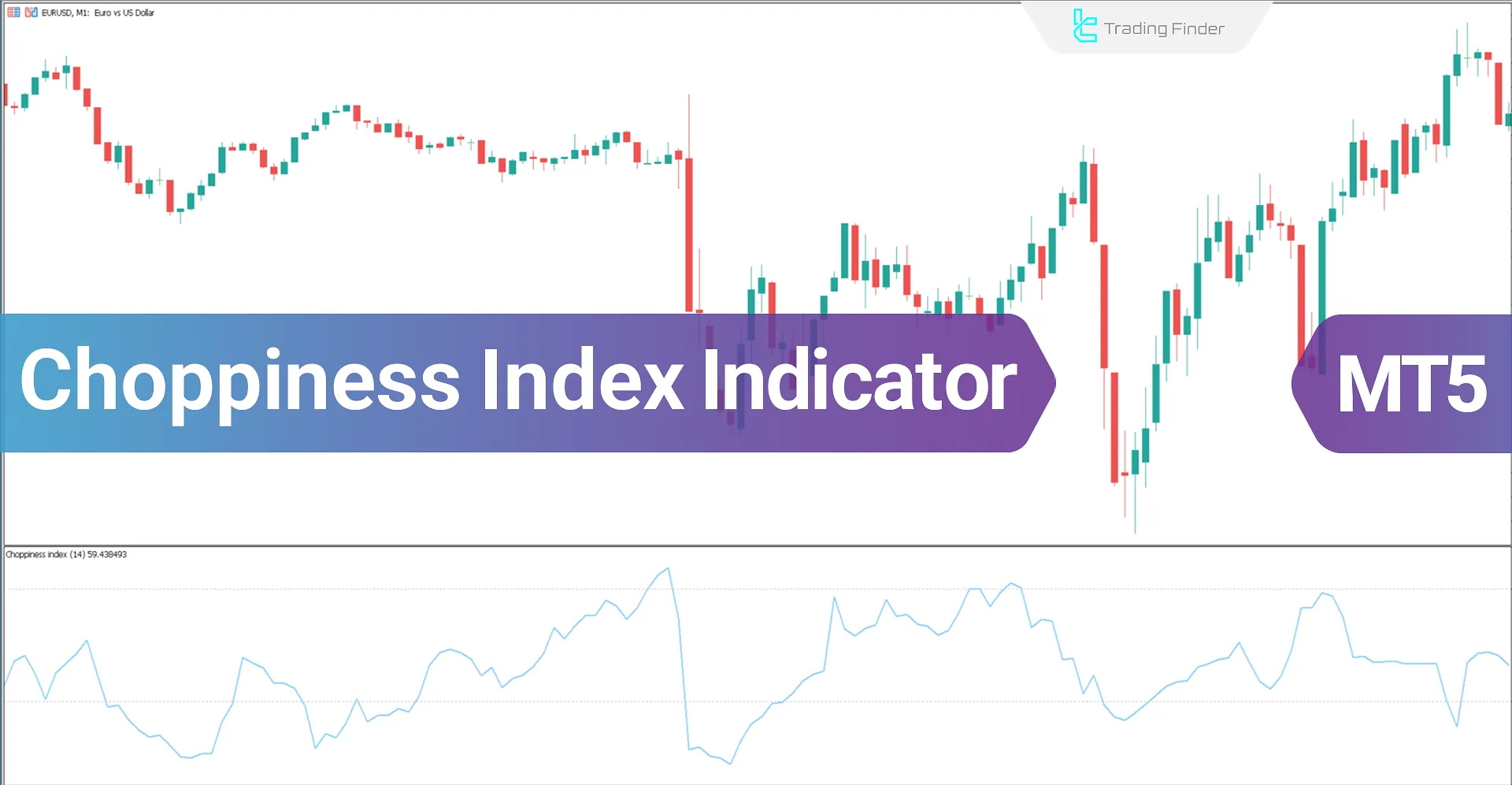 Choppiness Index Indicator in MT5 Download - Free - [TradingFinder]