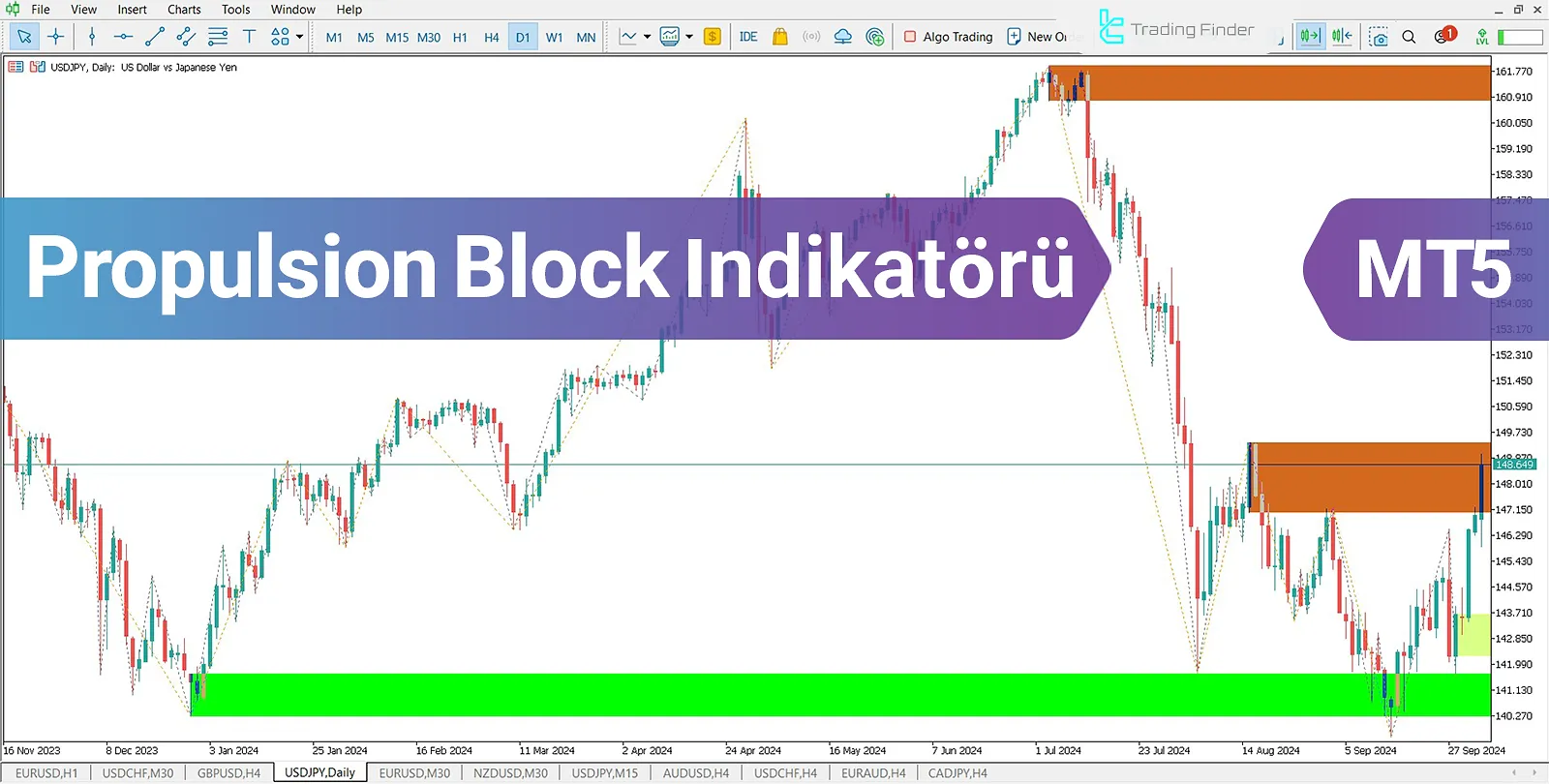 Propulsion Block (ICT) Göstergesi MT5 için İndirme - Ücretsiz - [TradingFinder]