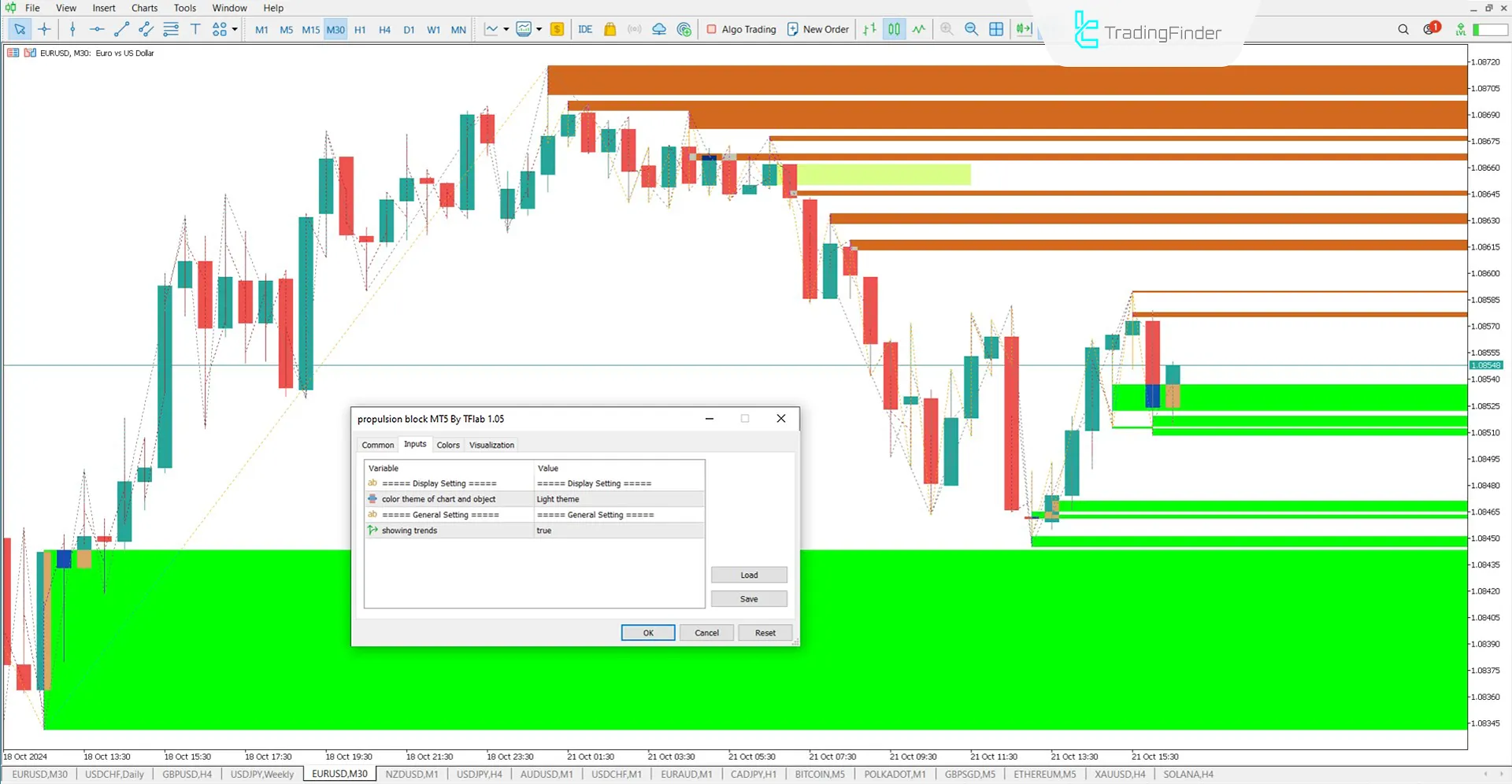 Propulsion Block (ICT) Indicator for MT5 Download - Free - [TradingFinder] 2