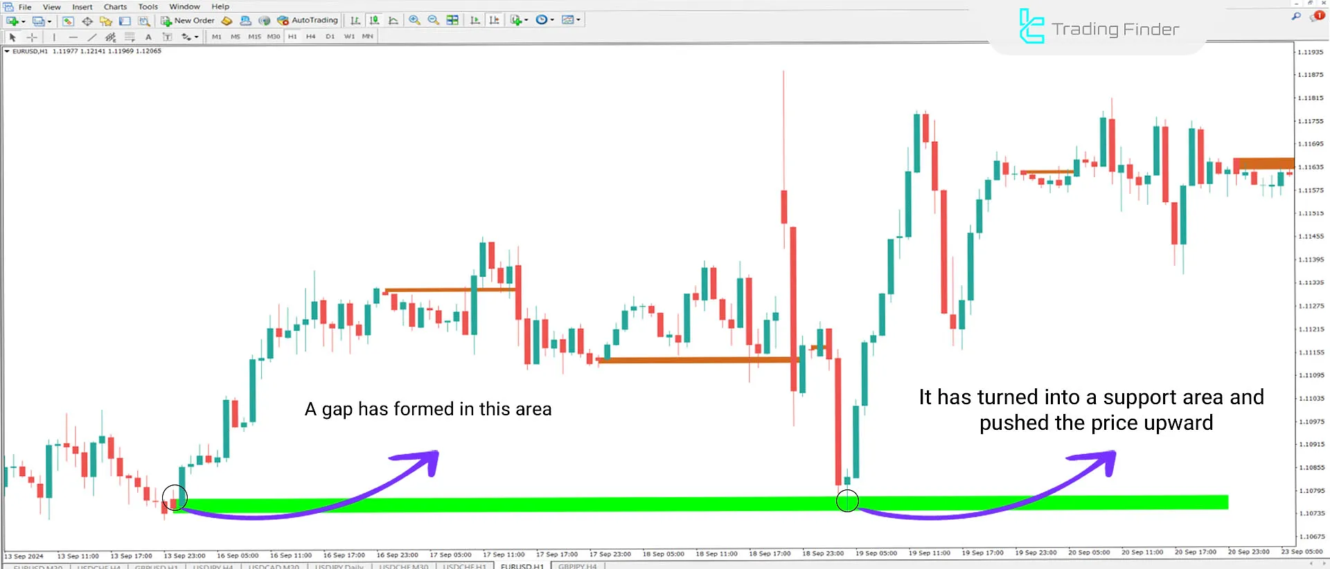 Opening Gap (ICT) Indicator for MetaTrader 4 Download - Free - [TradingFinder] 3