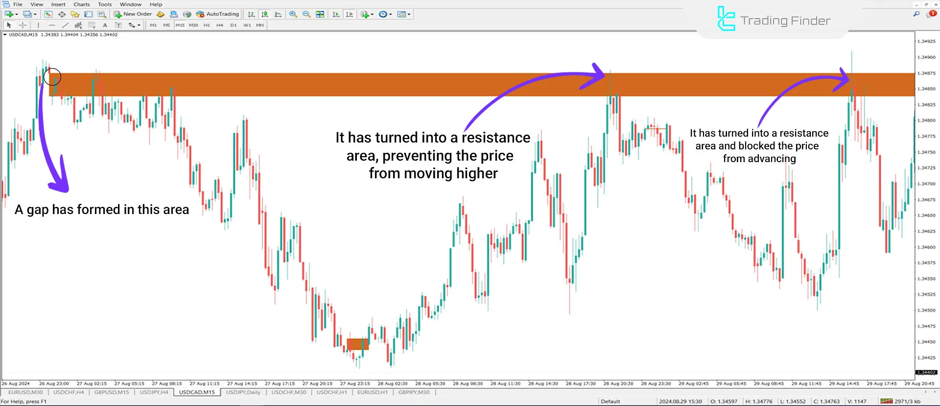 Opening Gap (ICT) Indicator for MetaTrader 4 Download - Free - [TradingFinder] 2