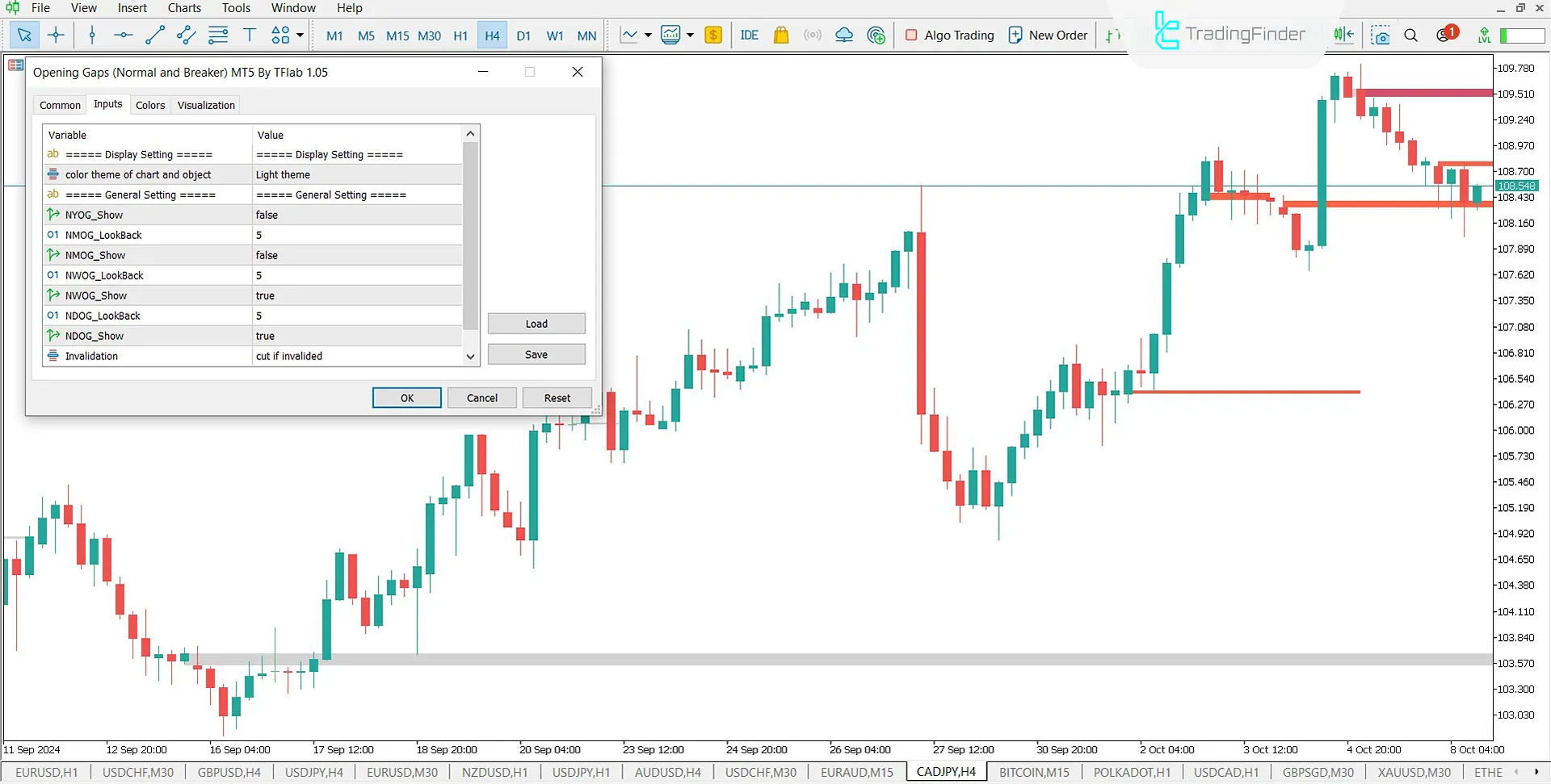 Opening Gap (ICT) Indicator for MetaTrader 5 Download - Free - [TradingFinder] 1