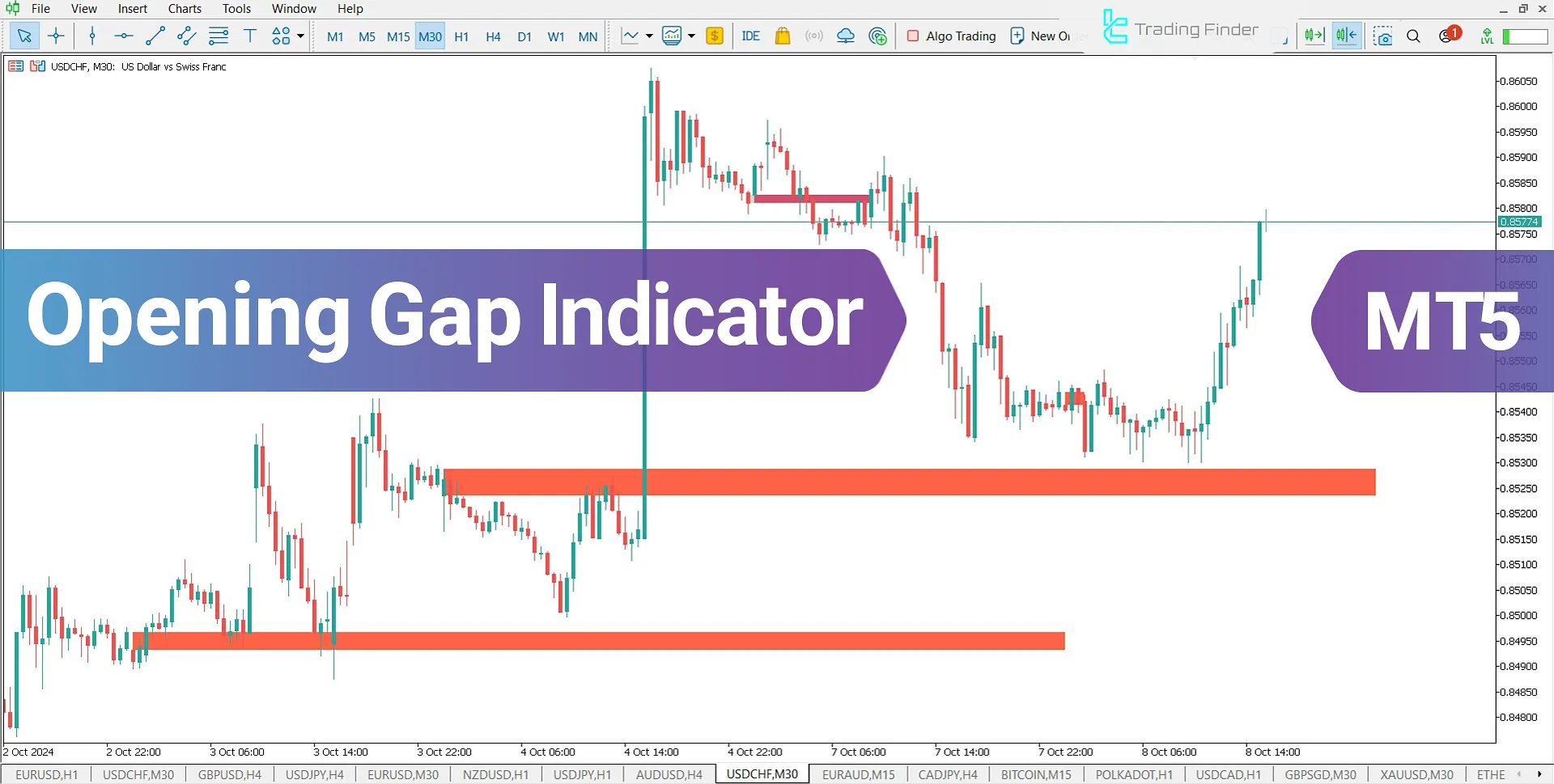 Opening Gap (ICT) Indicator for MetaTrader 5 Download - Free - [TradingFinder]