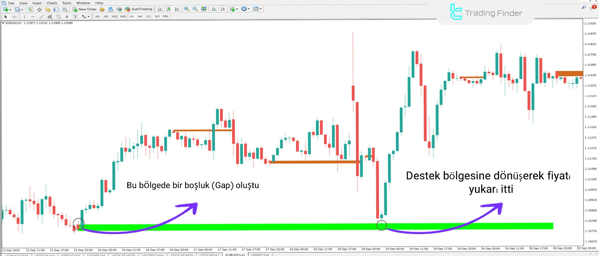 Opening Gap (ICT) Göstergesi MetaTrader 4 için İndirme - Ücretsiz - [TradingFinder] 3