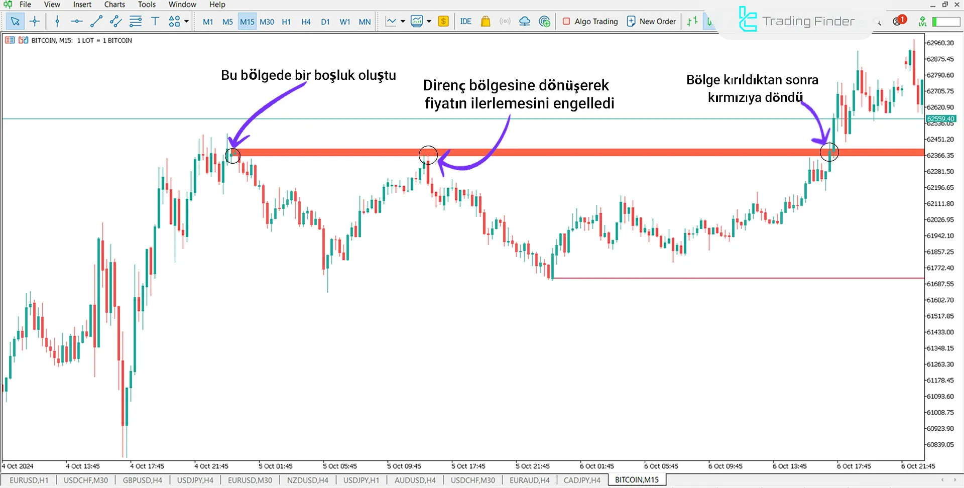 Opening Gap (ICT) Göstergesi MetaTrader 5 için İndirme - Ücretsiz - [TradingFinder] 2