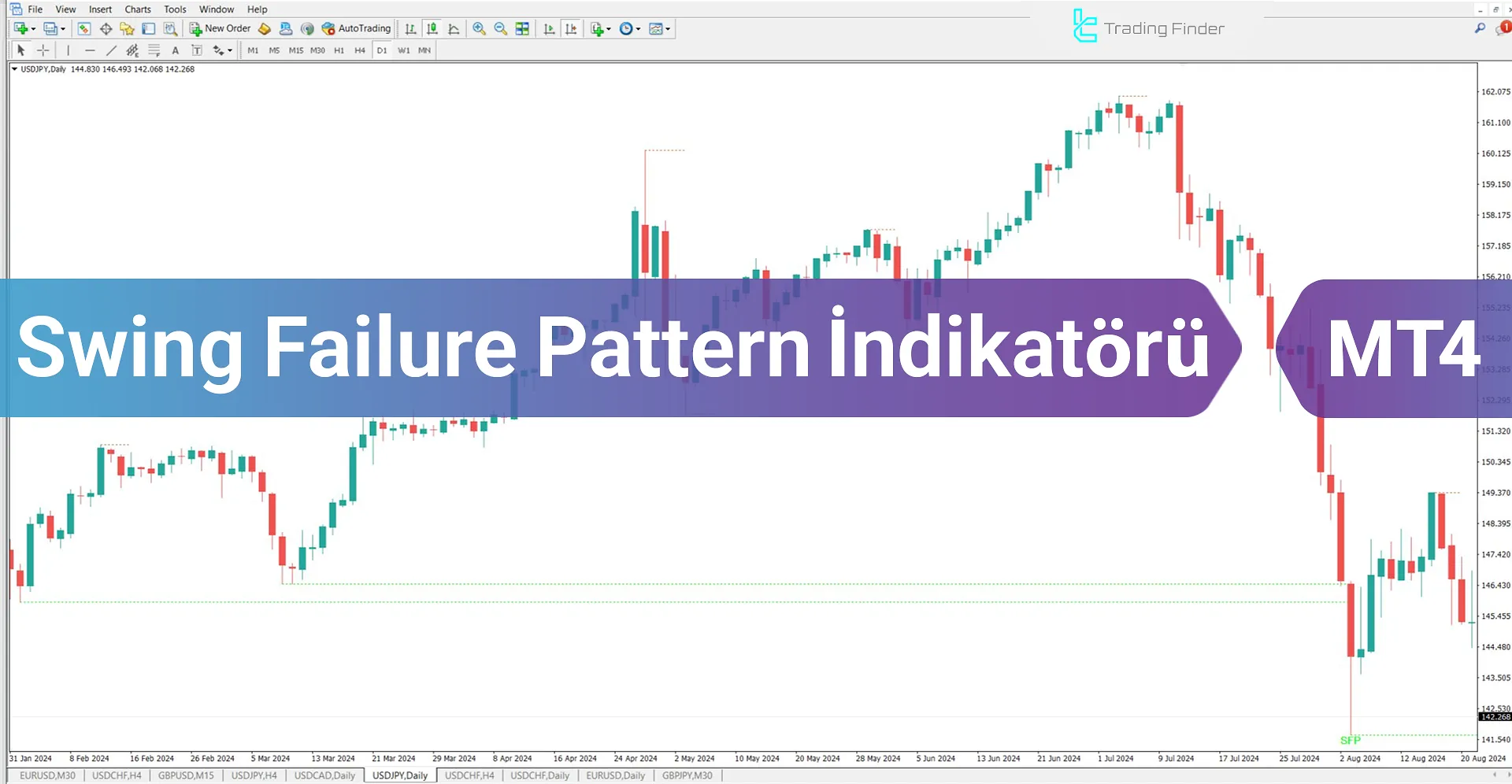 Swing Failure Pattern (SFP) Göstergesi MT4 için - Ücretsiz