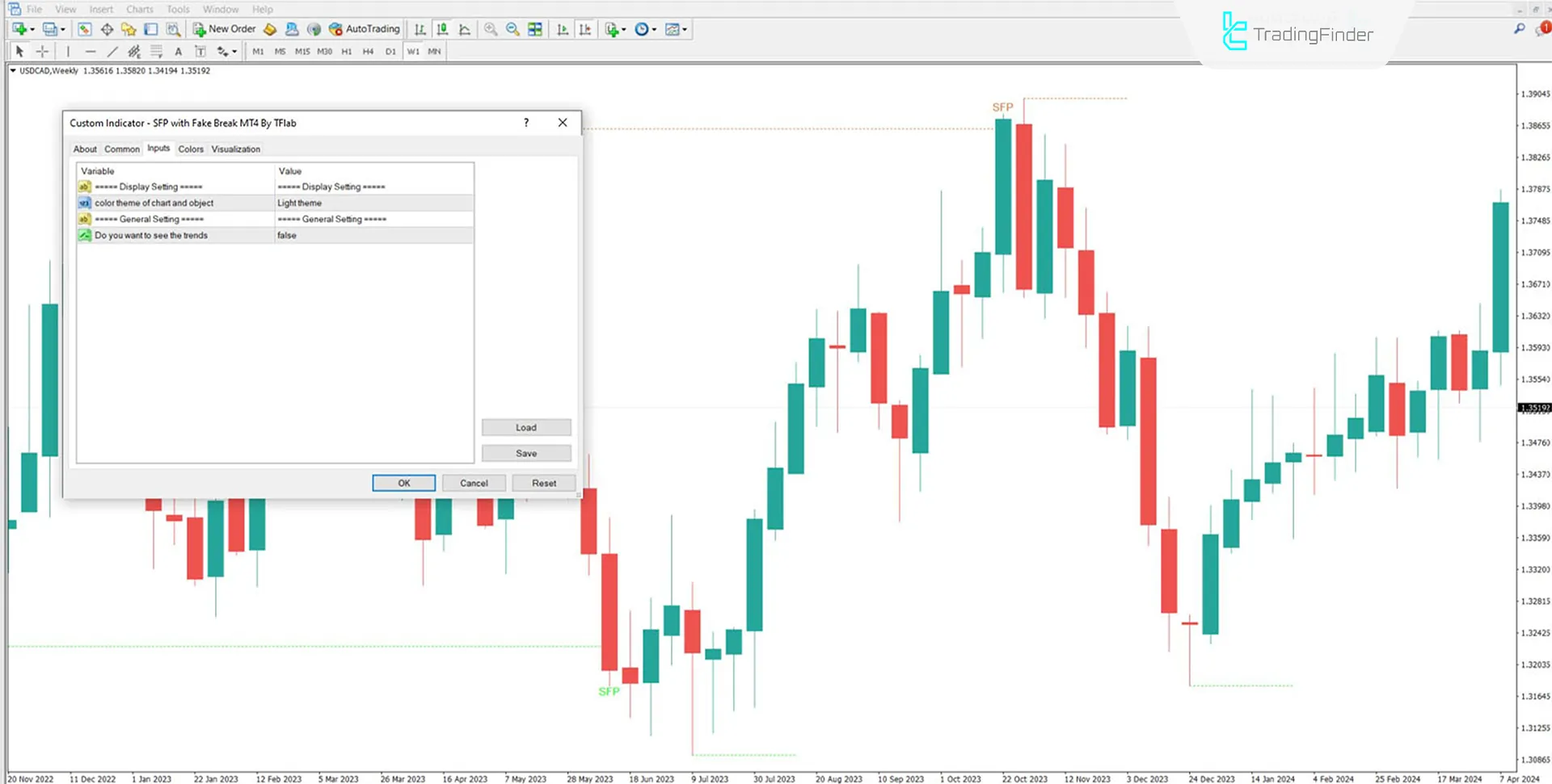 Swing Failure Pattern (SFP) Indicator for MT4 Download - Free - [TradingFinder] 1