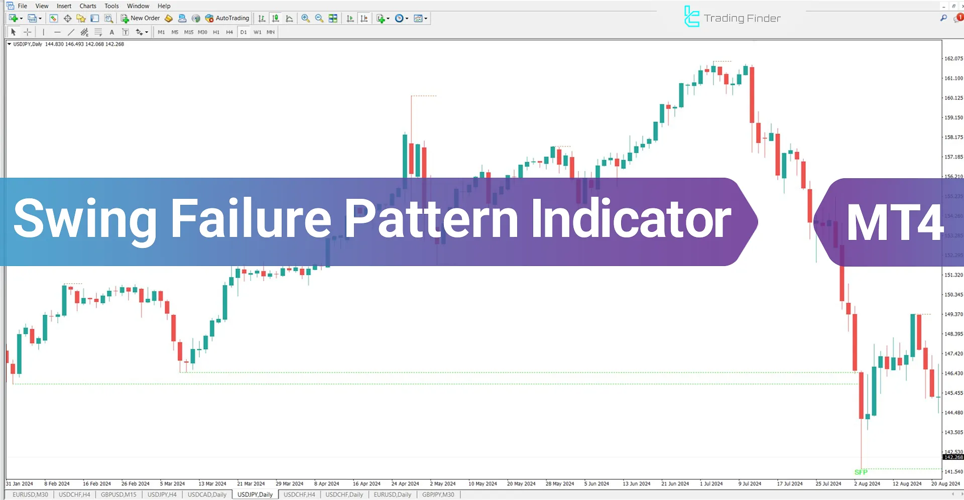 Swing Failure Pattern (SFP) Indicator for MT4 Download - Free - [TradingFinder]