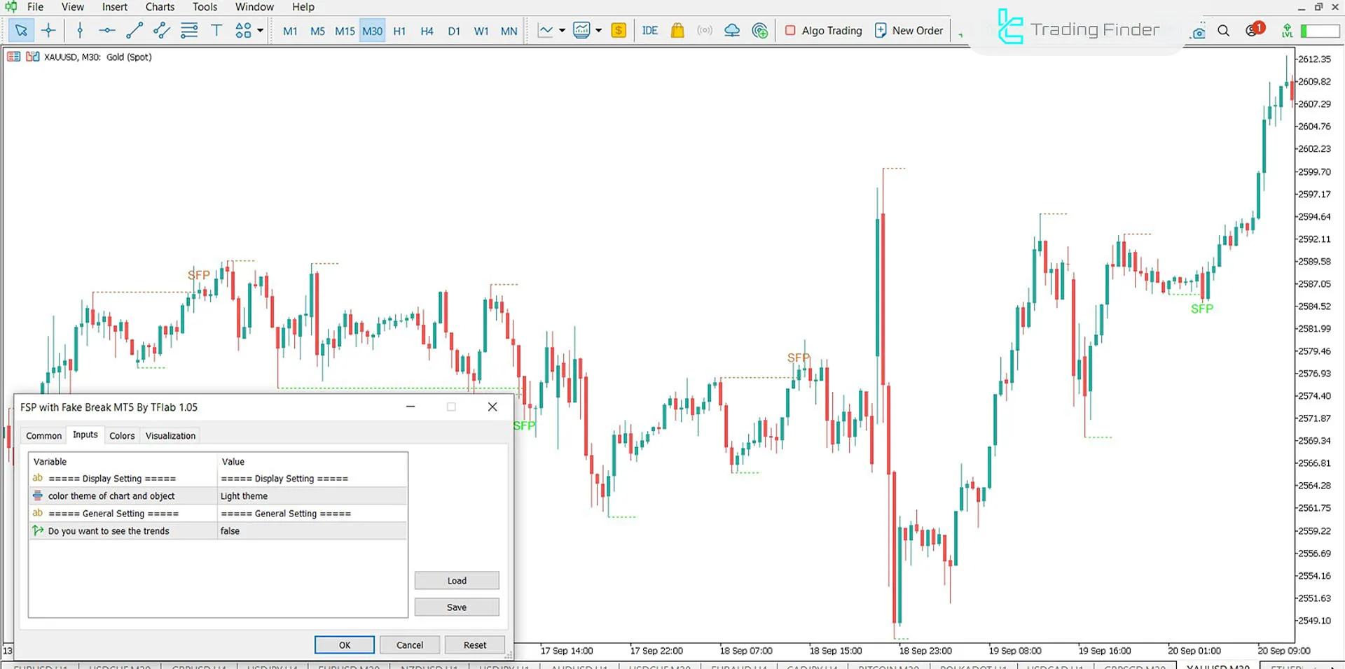 Swing Failure Pattern (SFP) Indicator for MT5 Download - Free - [TradingFinder] 1