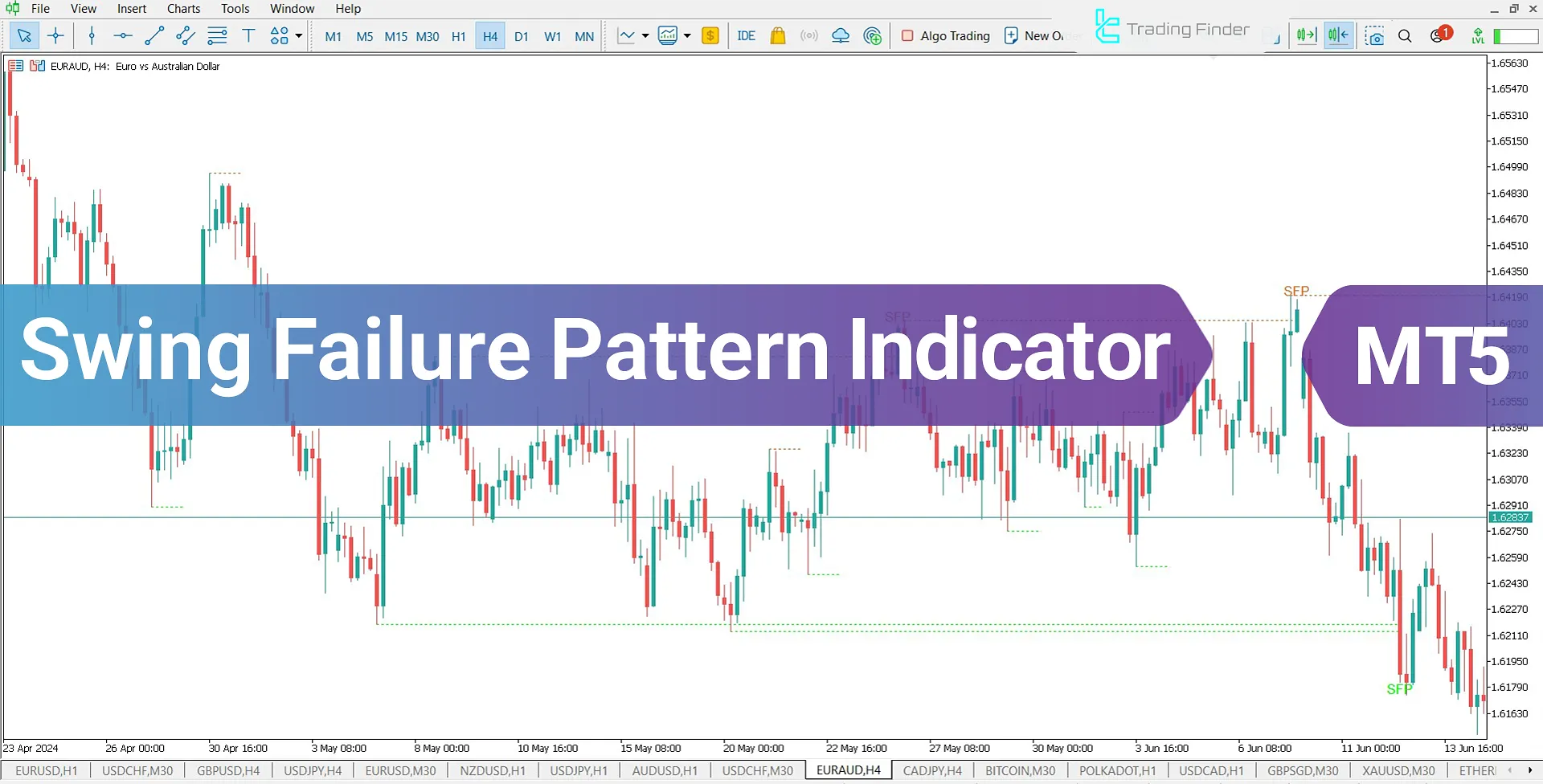 Swing Failure Pattern (SFP) Indicator for MT5 Download - Free - [TradingFinder]