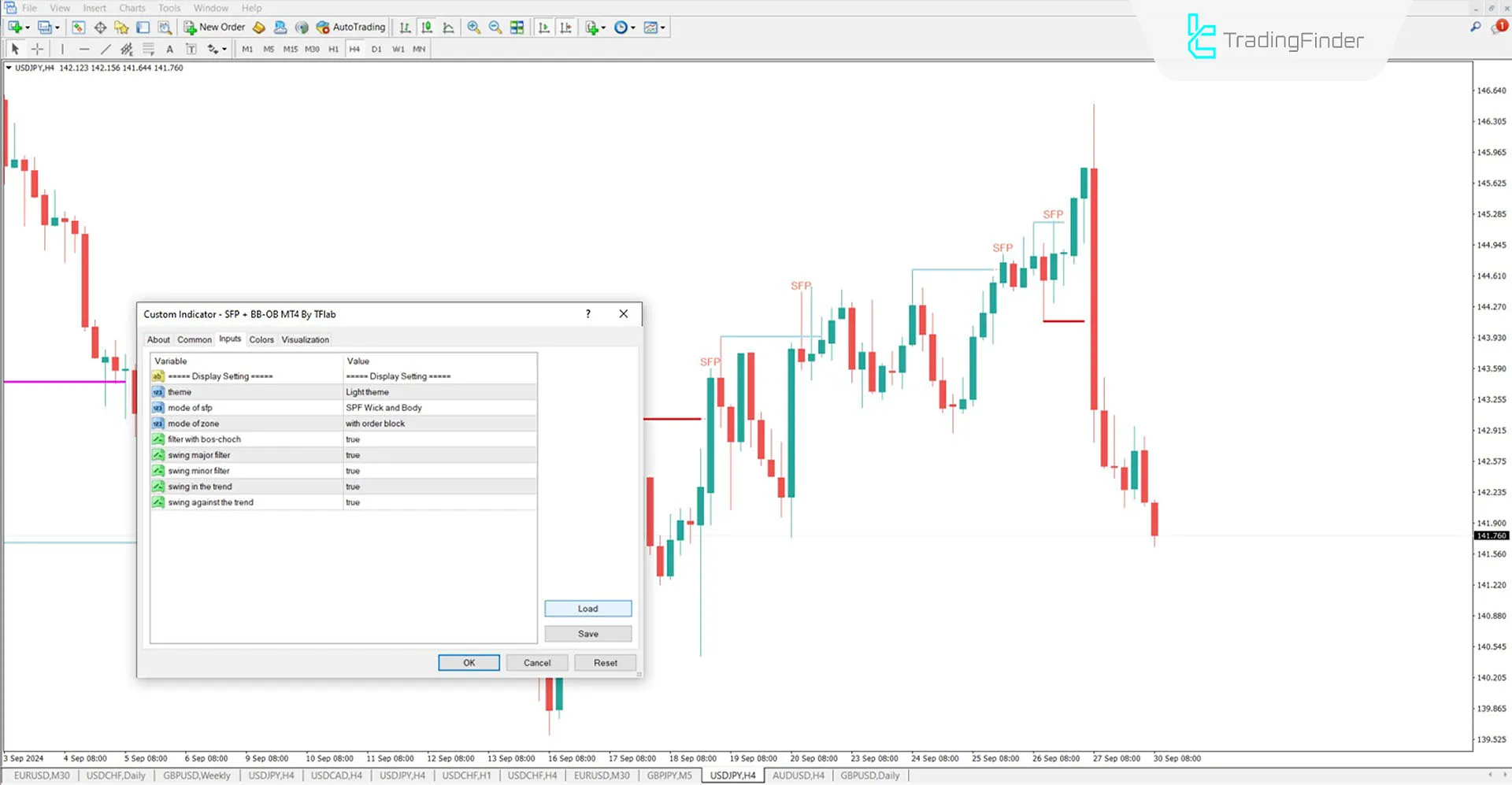 Swing Failure Pattern (BB-OB) Indicator for MT4 Download - Free 3