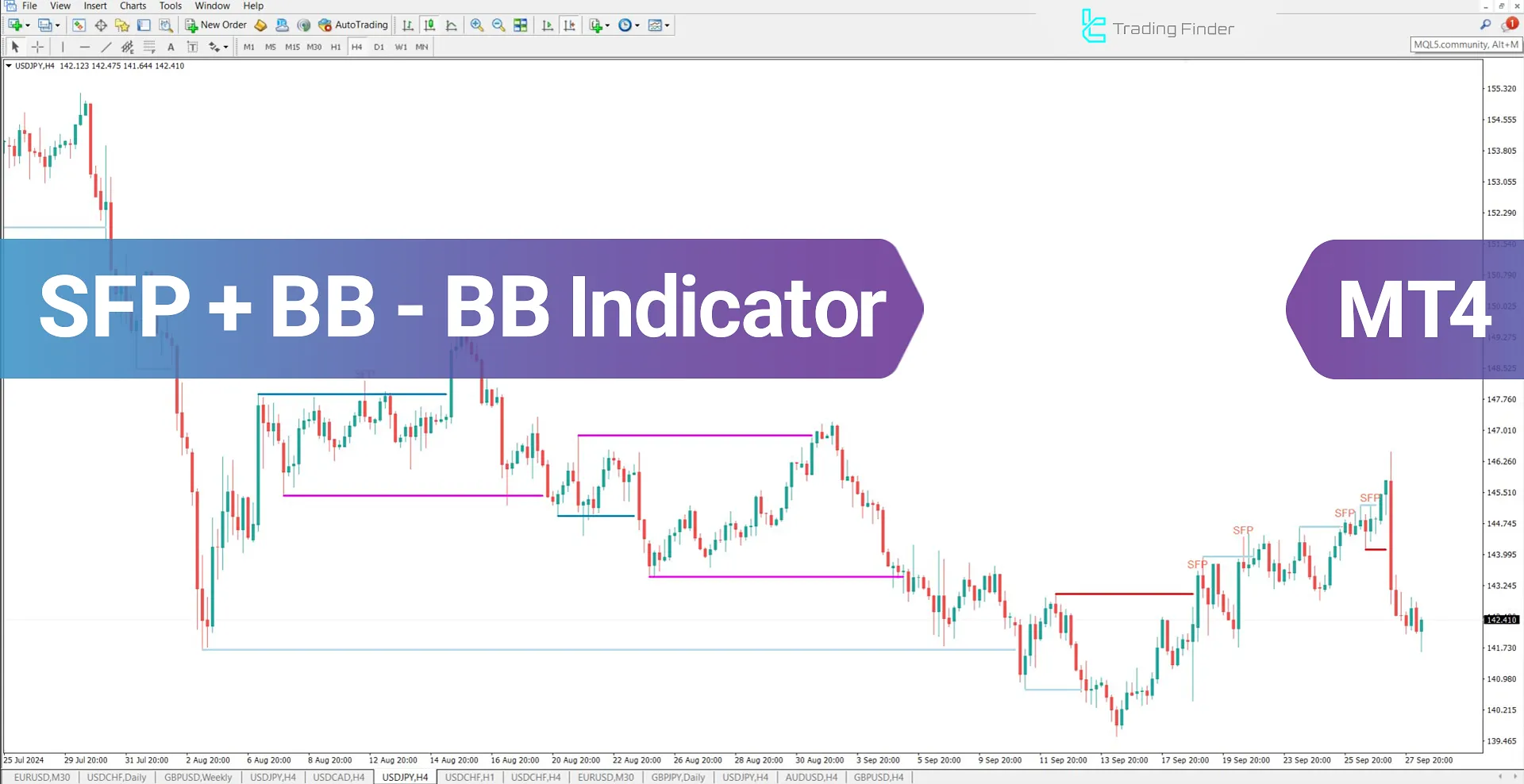 Swing Failure Pattern (BB-OB) Indicator for MT4 Download - Free