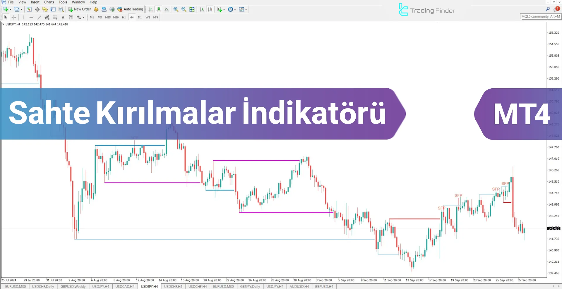 Sahte Kırılmalar (SFP+BB-OB) Göstergesi MT4 için İndirme - Ücretsiz - [TFLab]