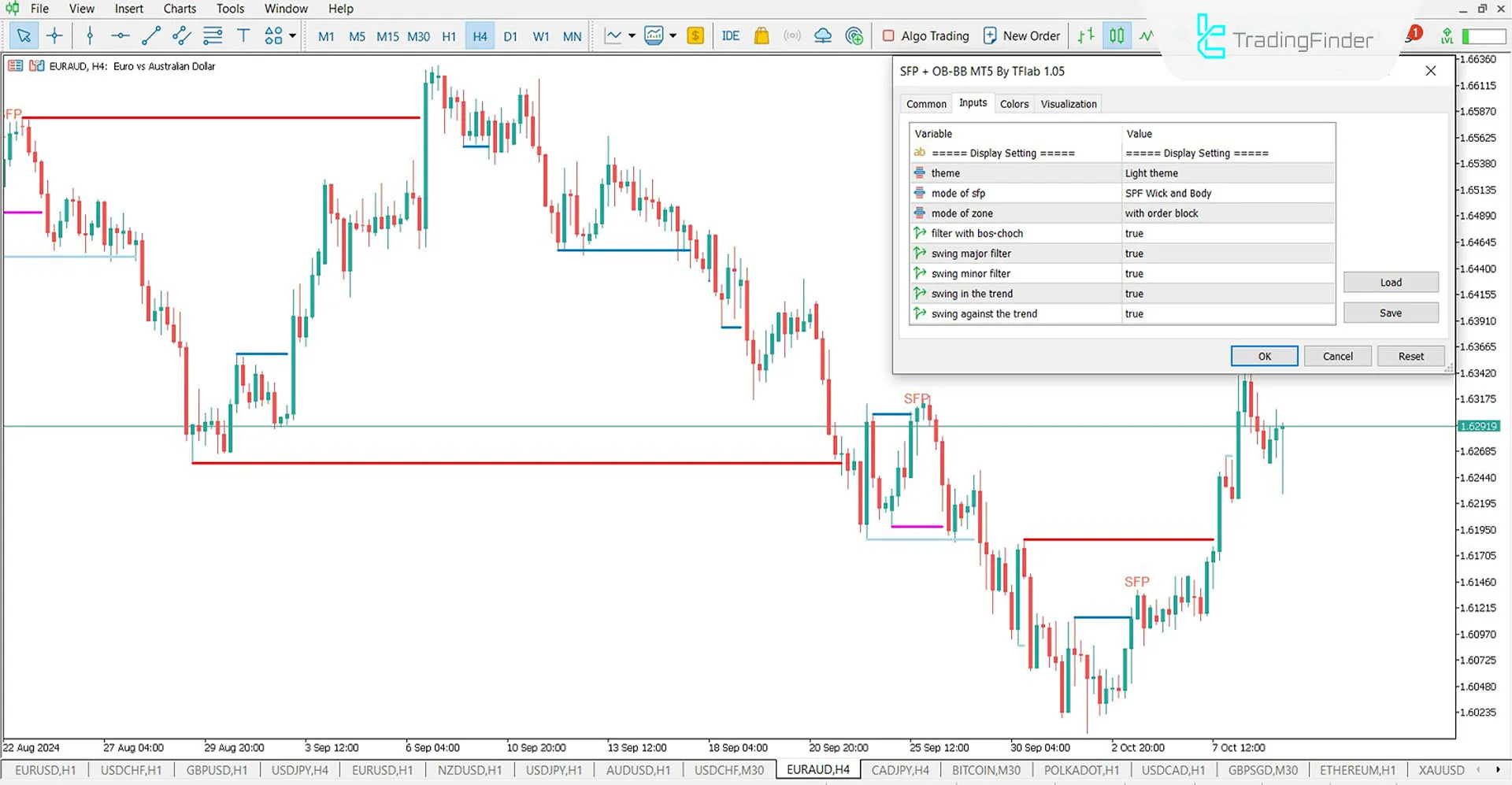 Swing Failure Pattern (BB-OB) Indicator for MT5 Download - Free 2