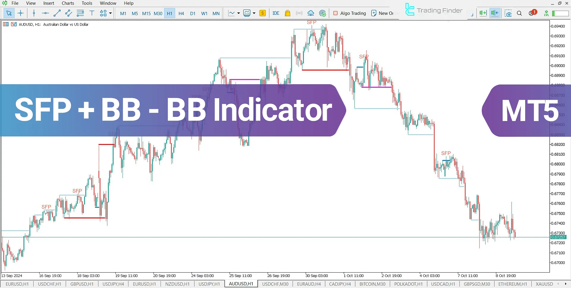 Swing Failure Pattern (BB-OB) Indicator for MT5 Download - Free