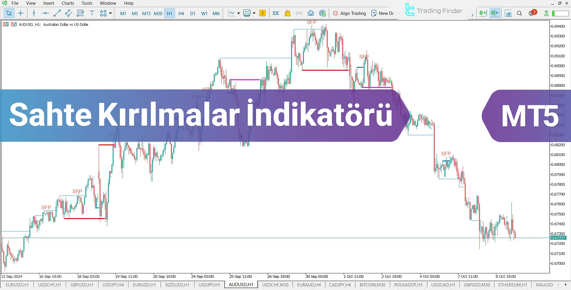 Sahte Kırılmalar (SFP+BB-OB) Göstergesi MT5 için İndirme - Ücretsiz - [TFLab]