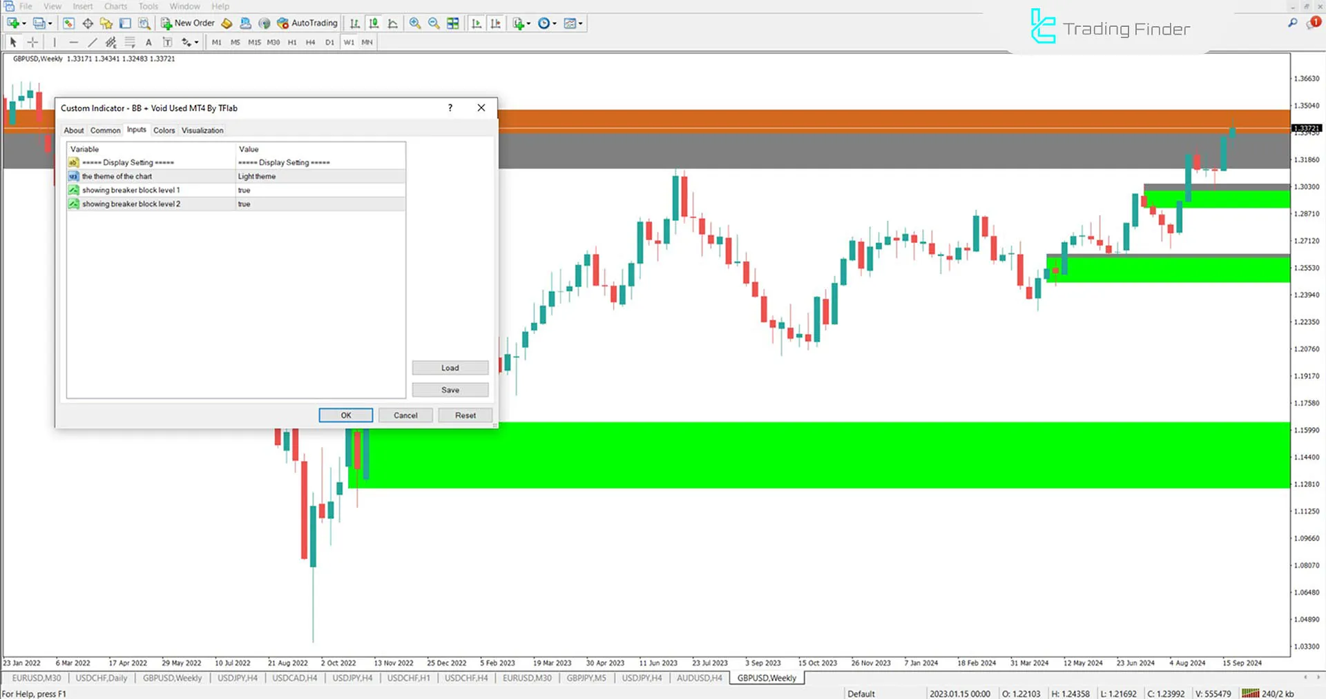 Breaker Block + Void Indicator for MT4 Download - Free - [TradingFinder] 3