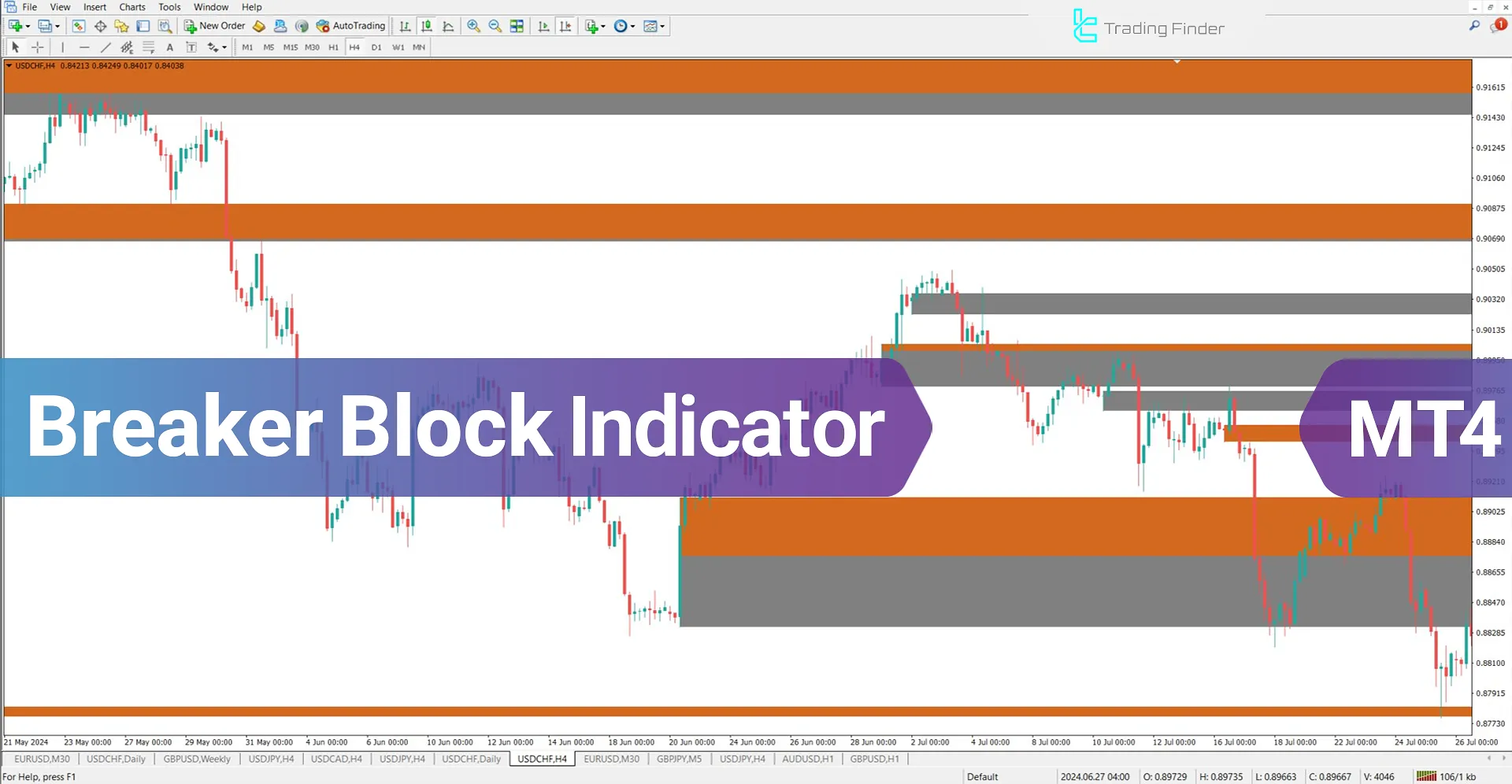 Breaker Block + Void Indicator for MT4 Download - Free - [TradingFinder]