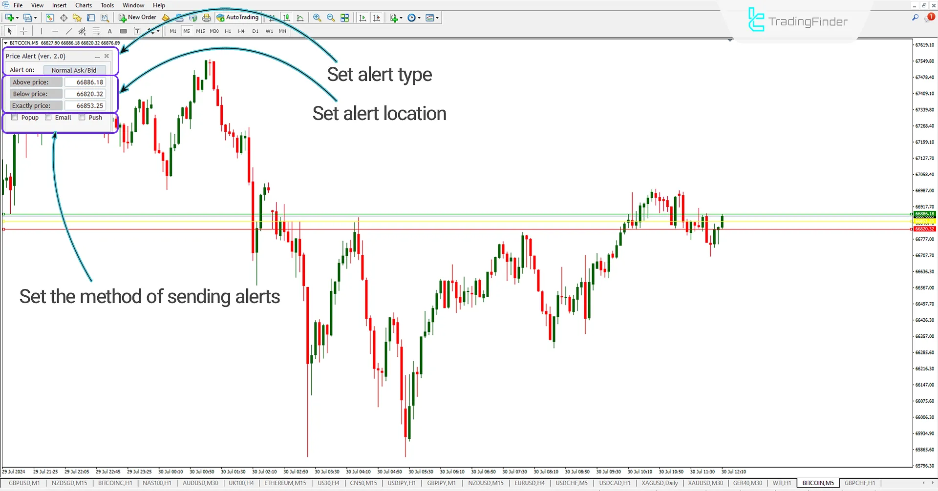 Price Alert Panel (PAP) Indicator Download for MetaTrader 4 - Free [TradingFinder] 1