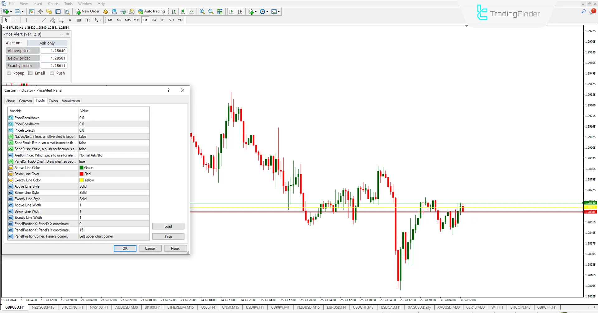 Price Alert Panel (PAP) Indicator Download for MetaTrader 4 - Free [TradingFinder] 2