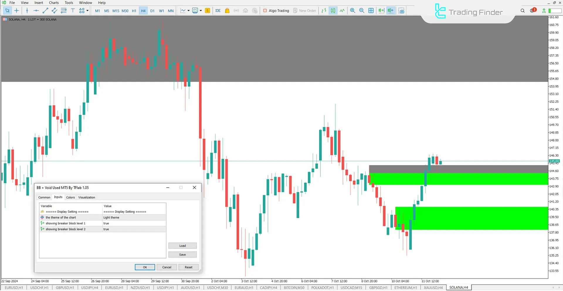 Breaker Block + Void Indicator for MT5 Download - Free - [TradingFinder] 3