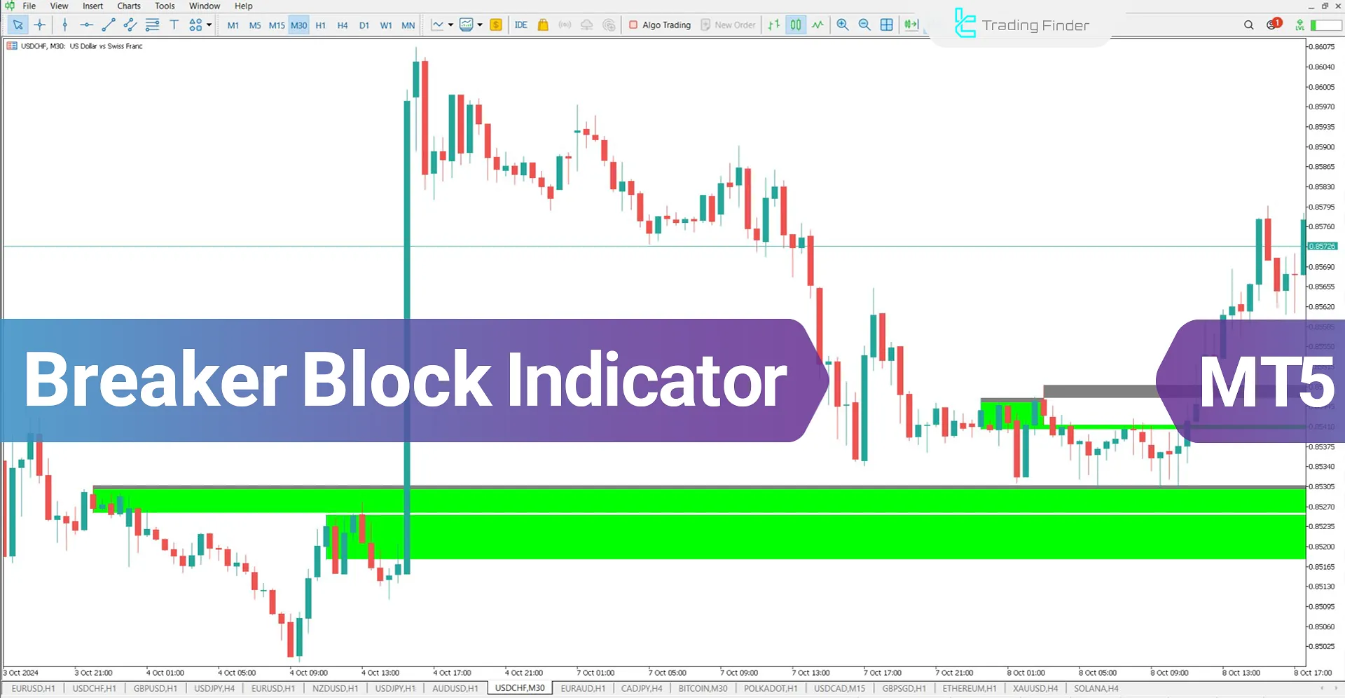 Breaker Block + Void Indicator for MT5 Download - Free - [TradingFinder]