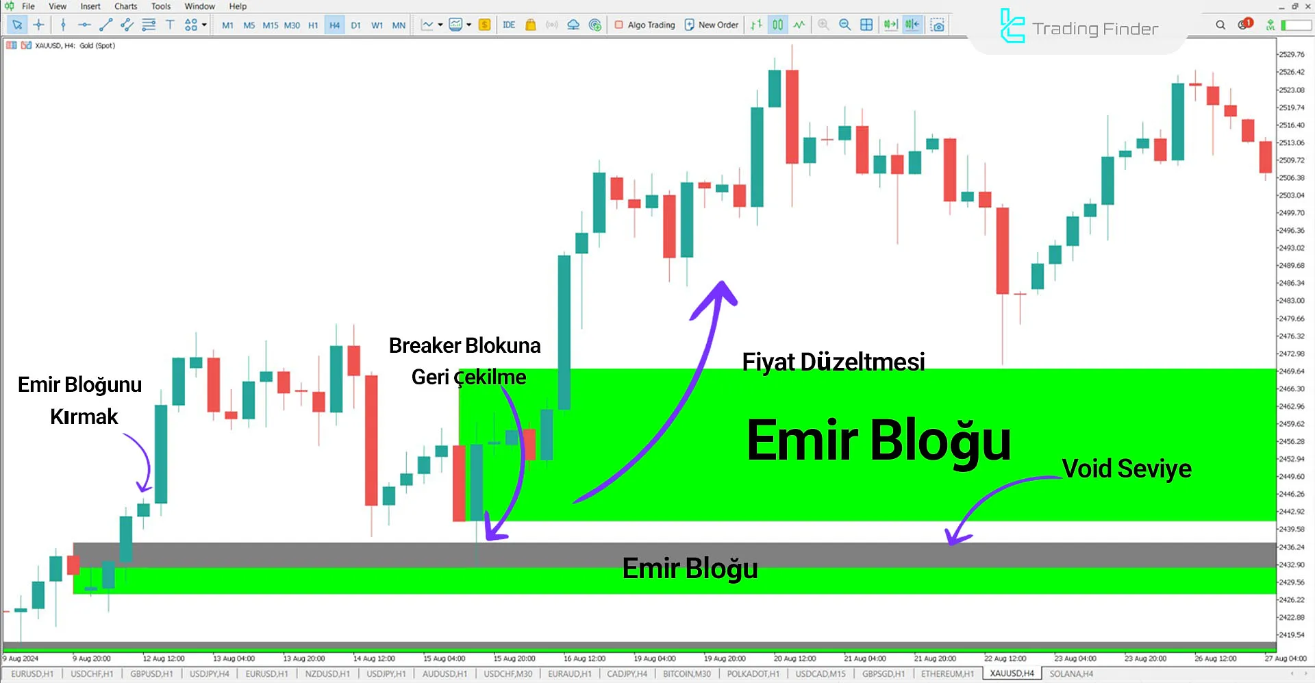 Breaker Block + Void Göstergesini MT5 için İndirme - Ücretsiz - [TradingFinder] 1