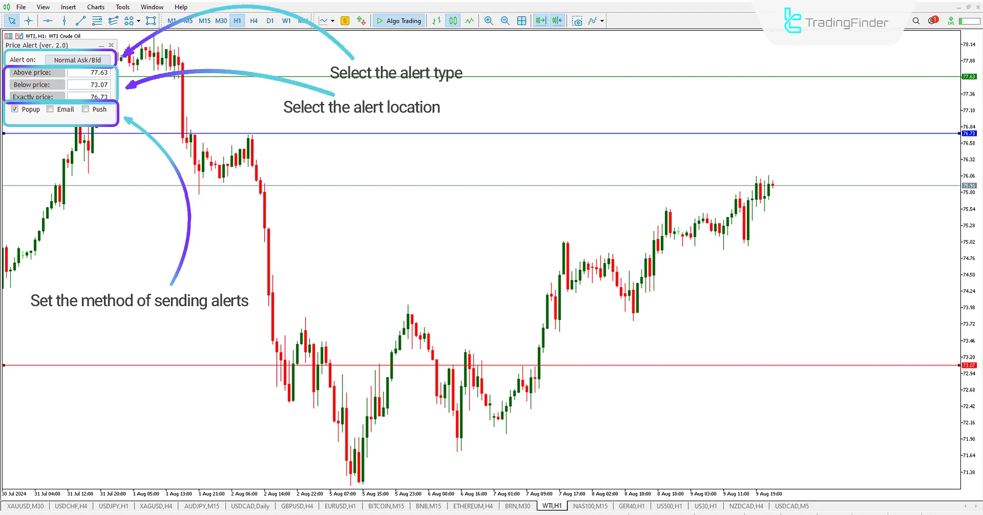 Price Alert Panel (PAP) Indicator Download for MT5 - Free [TradingFinder] 1