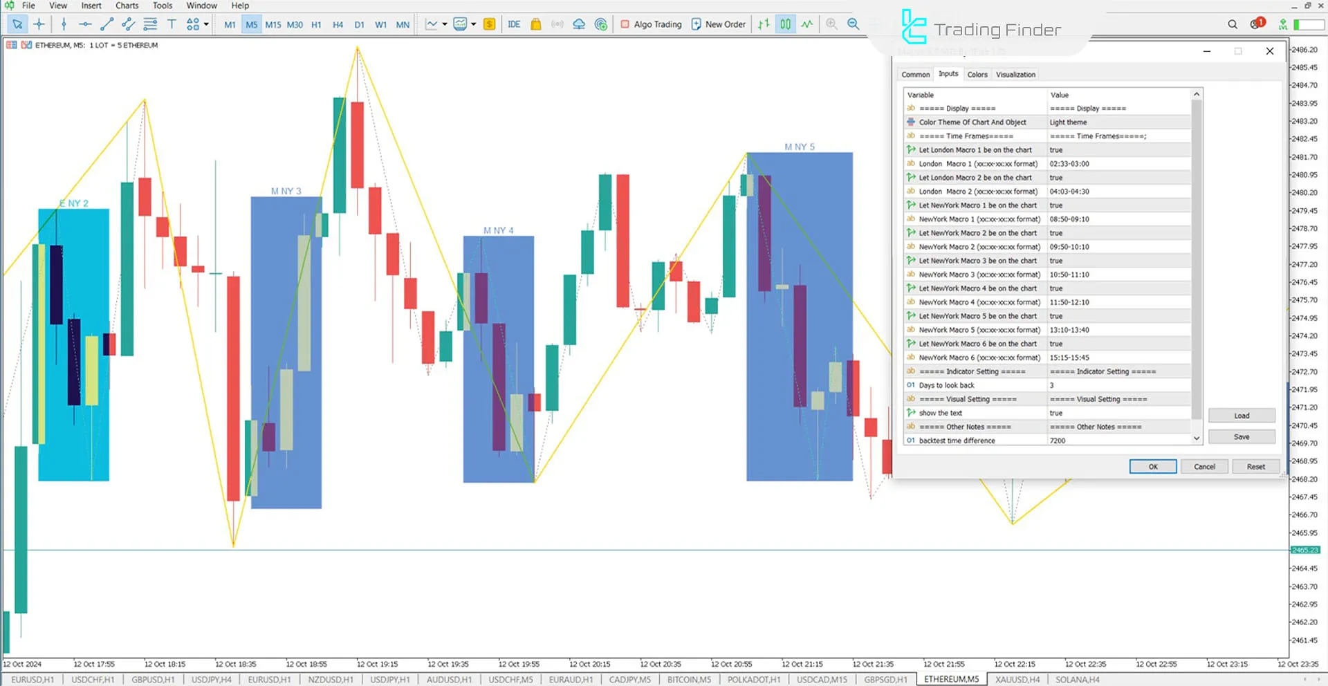 Macro ICT Indicator for MetaTrader 5 Download - Free - [TradingFinder] 3