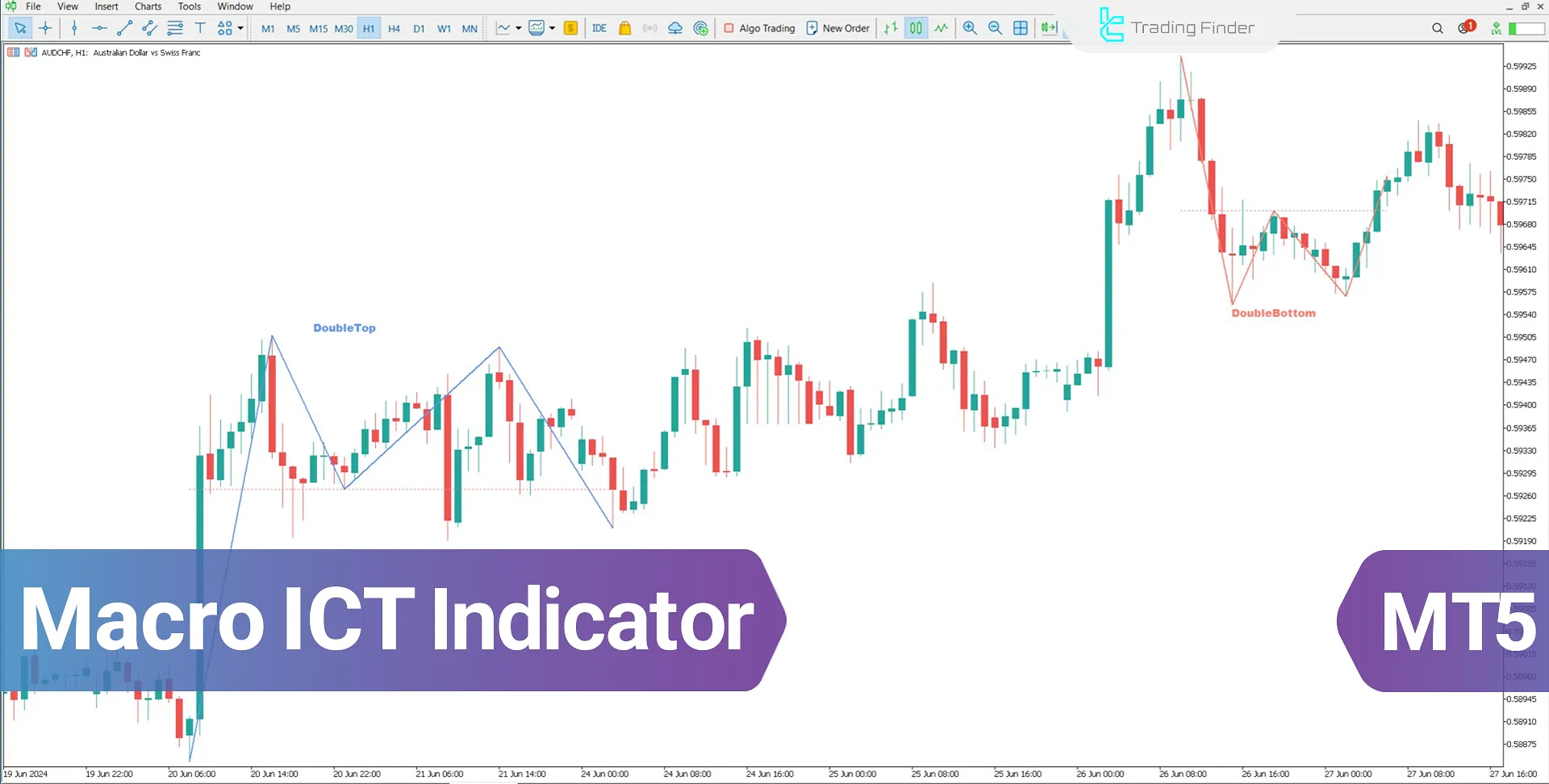 Macro ICT Indicator for MetaTrader 5 Download - Free - [TradingFinder]