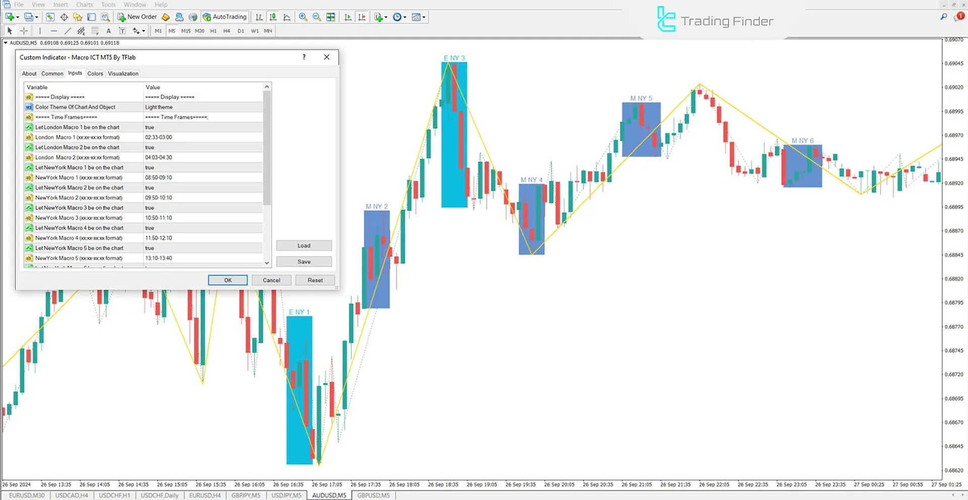 Macro ICT Göstergesi MetaTrader 5 için İndirme - Ücretsiz - [TradingFinder] 1