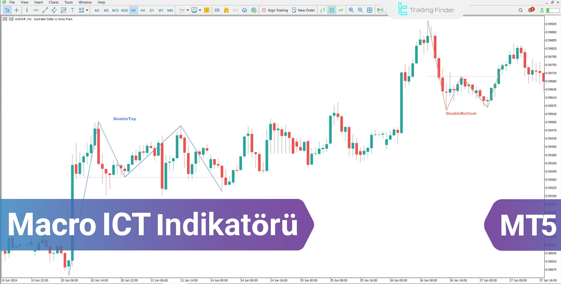 Macro ICT Göstergesi MetaTrader 5 için İndirme - Ücretsiz - [TradingFinder]