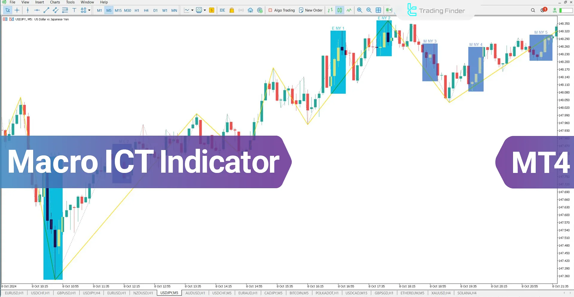 Macro ICT Indicator for MetaTrader 4 Download - Free - [TradingFinder]