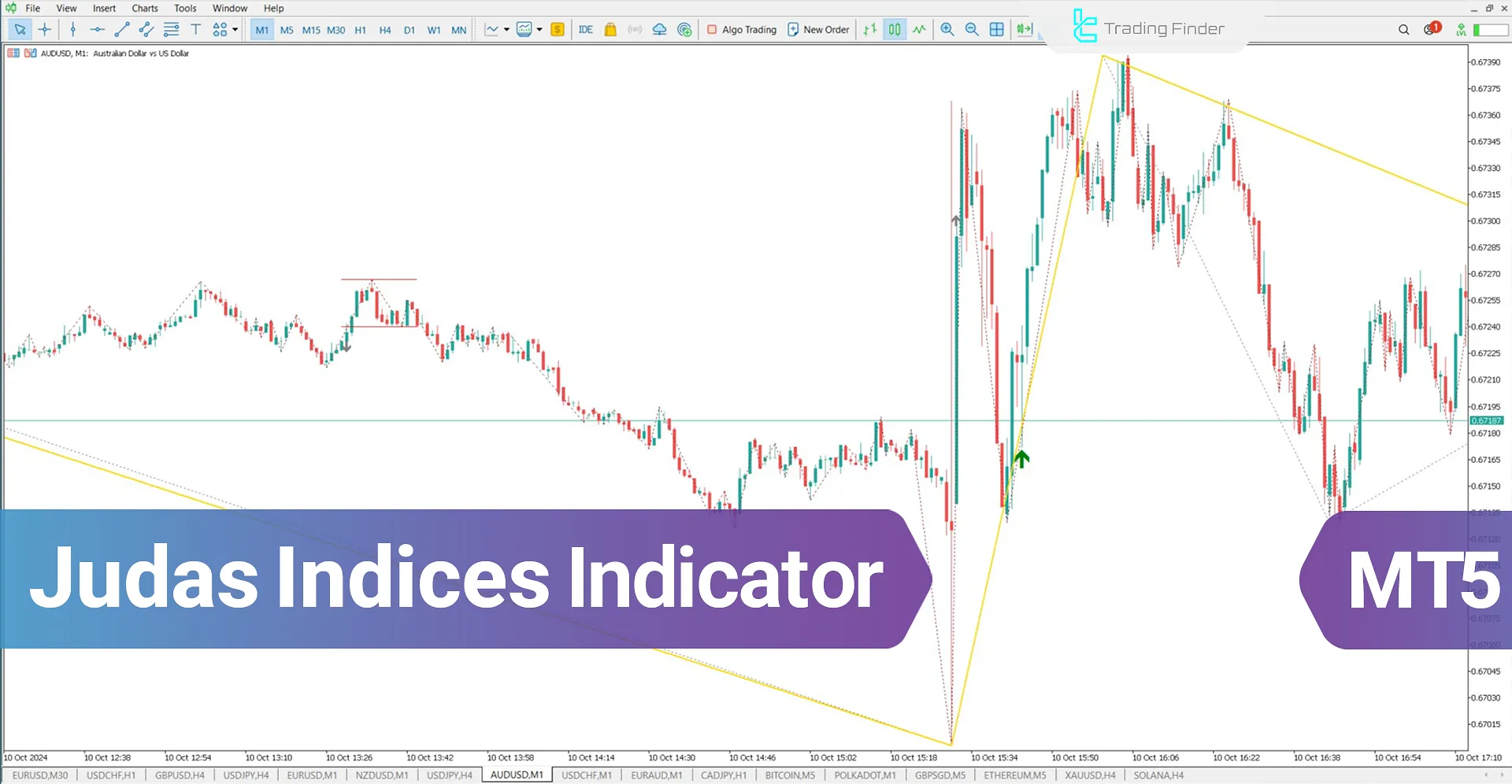 Judas Swing Indices Indicator (ICT) in MT5 Download - Free - [TradingFinder]