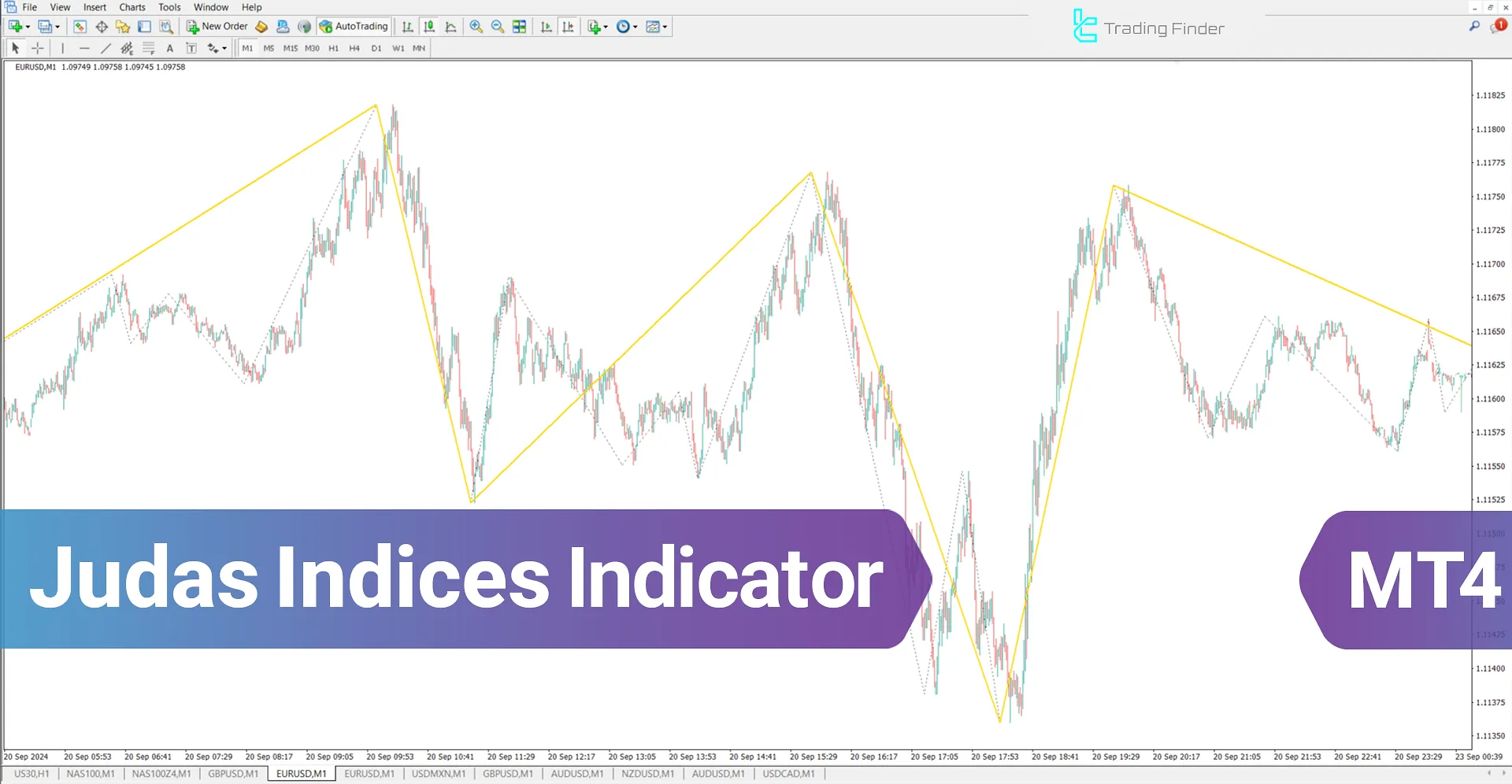 Judas Swing Indices Indicator (ICT) in MT4 Download - Free - [TradingFinder]