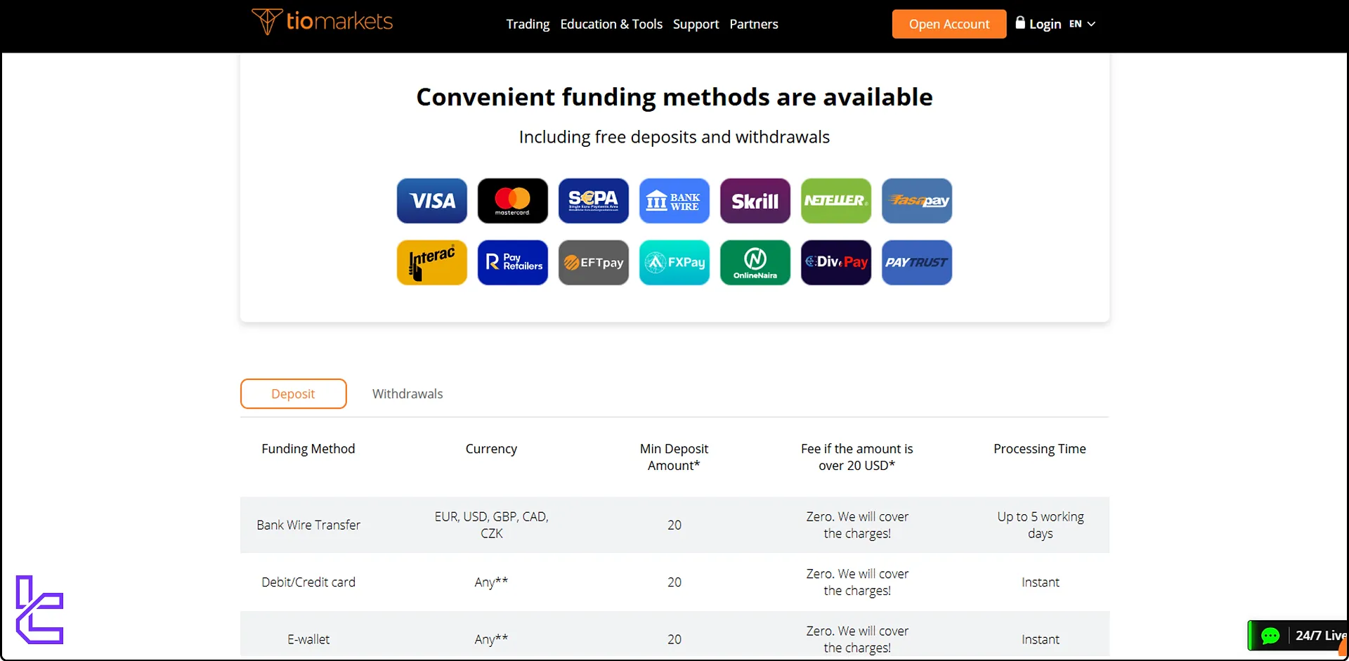 TIOmarkets deposit methods