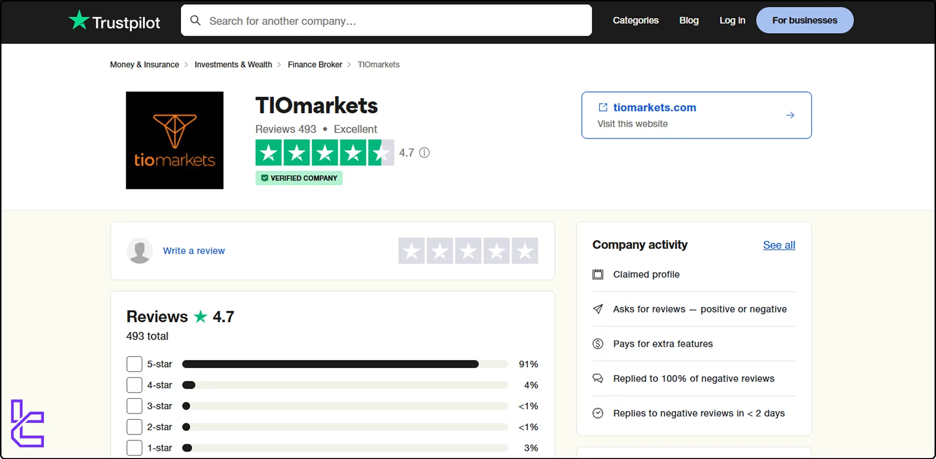 TIOmarkets Trustpilot score