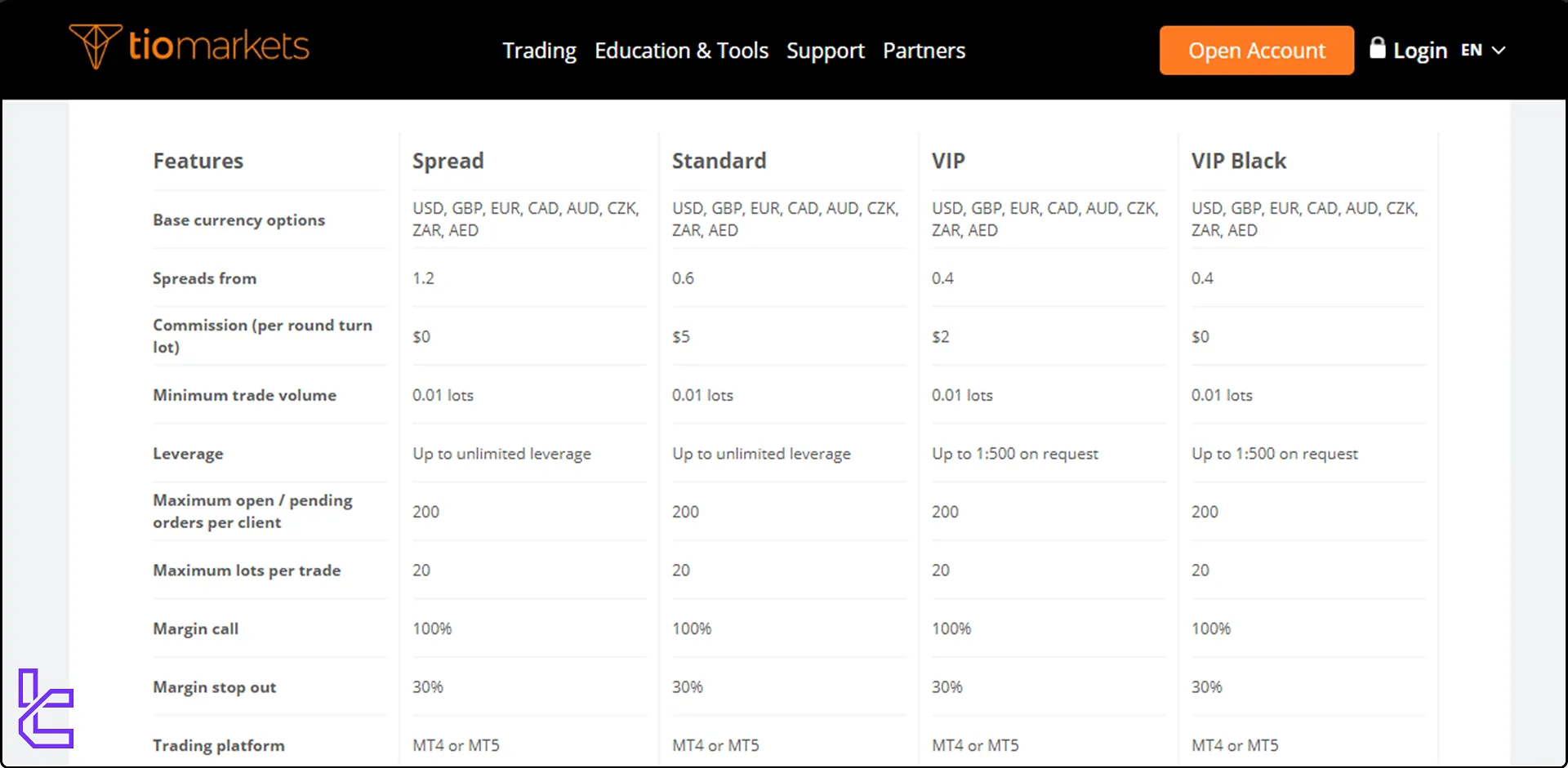 TIOMarkets account comparison