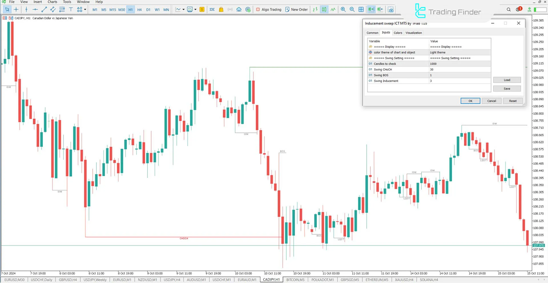 Inducement and Sweep Indicator for MT5 Download - Free - [Trading Finder] 1