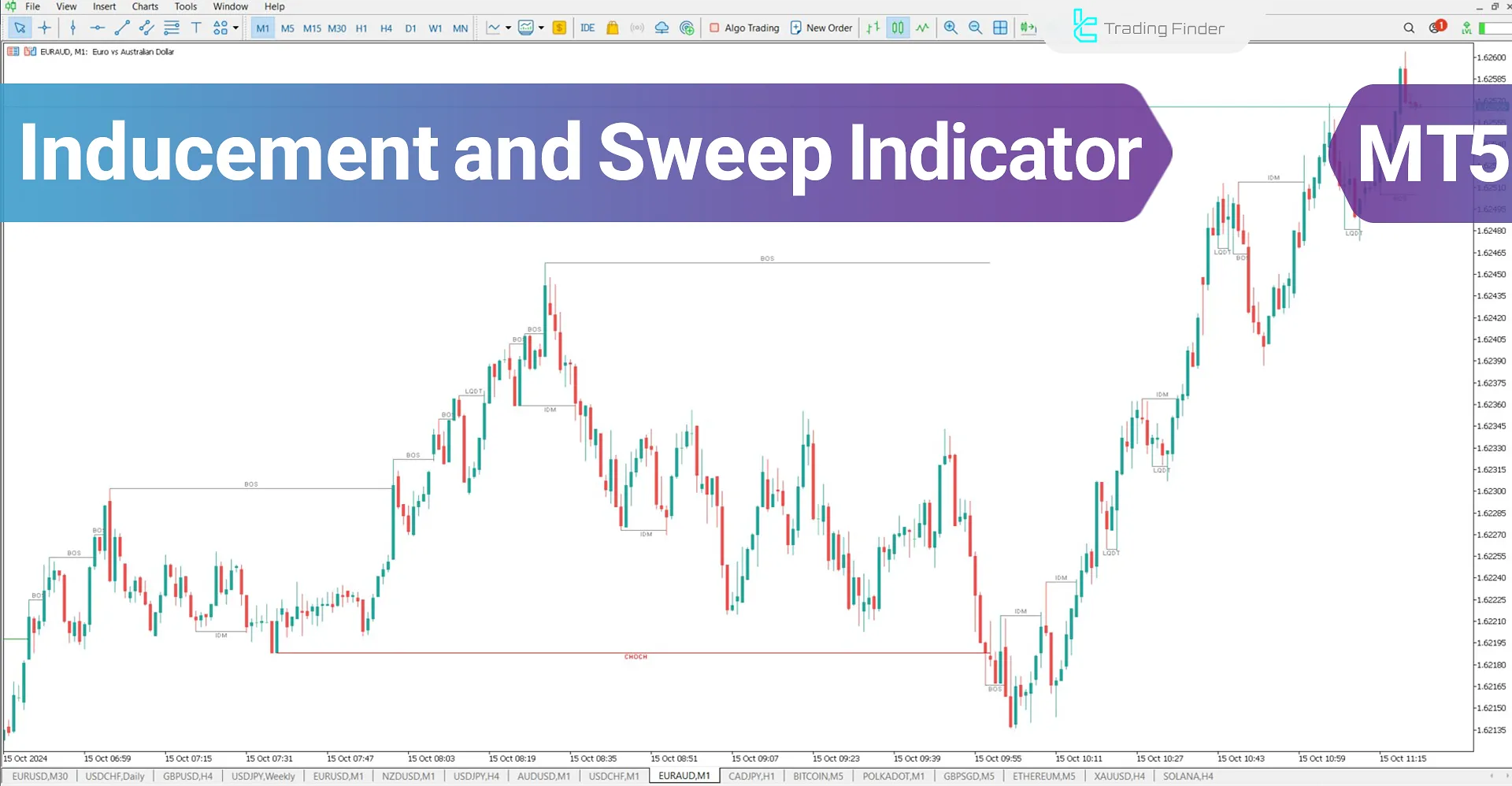 Inducement and Sweep Indicator for MT5 Download - Free - [Trading Finder]