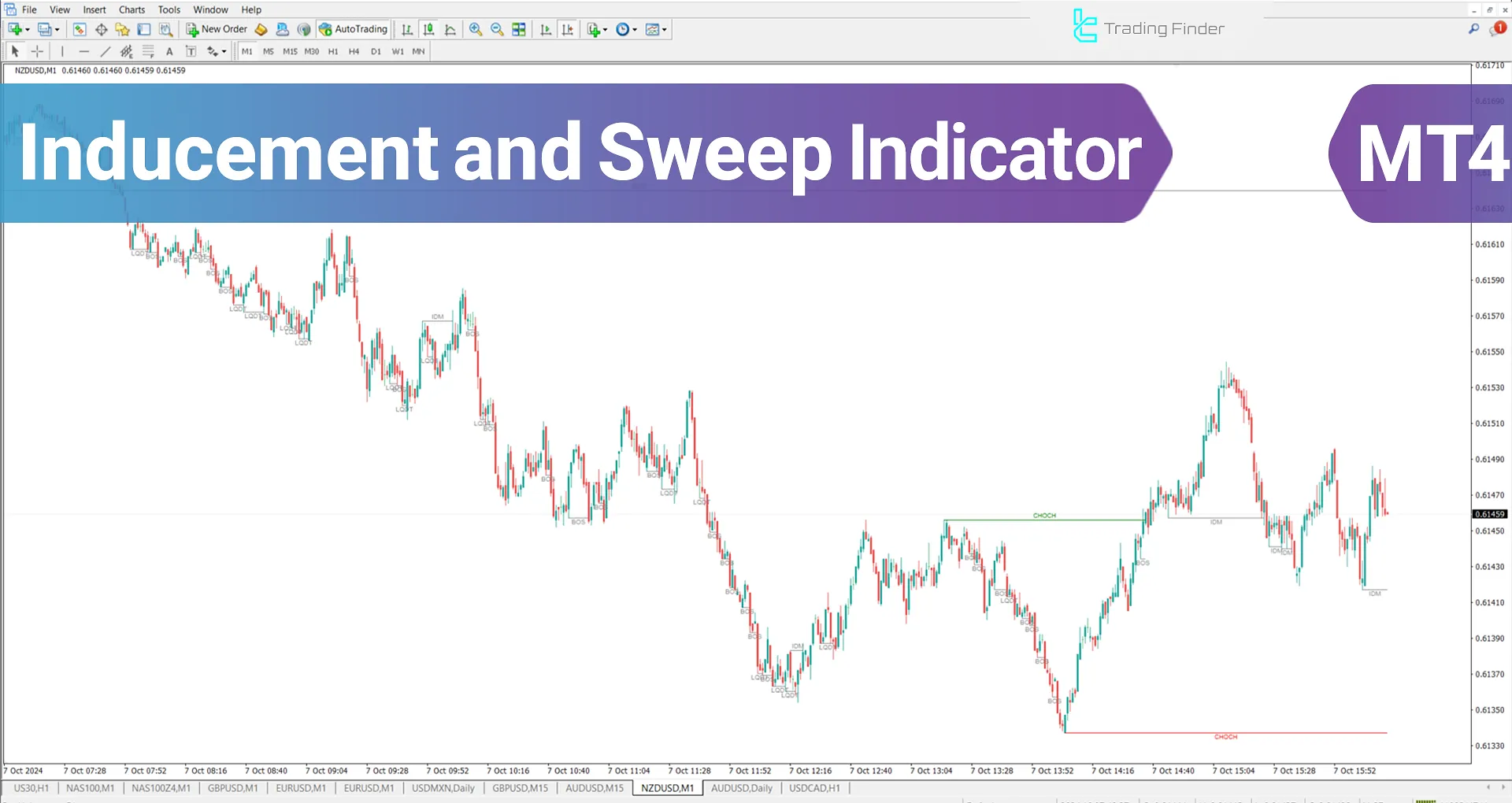 Inducement and Sweep Indicator for MT4 Download - Free - [Trading Finder]