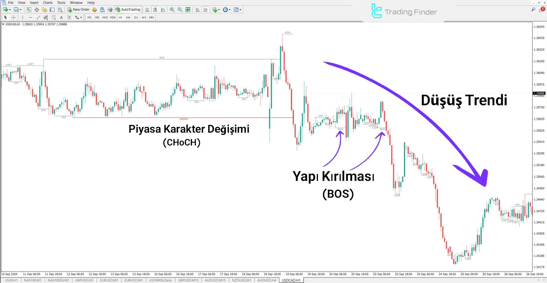 Inducement and Sweep Göstergesi MT4 için İndirme - Ücretsiz - [TFlab] 2