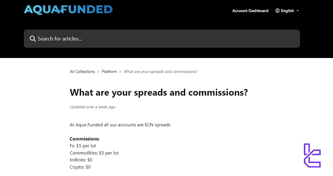 AquaFunded Commissions and Trading Fees