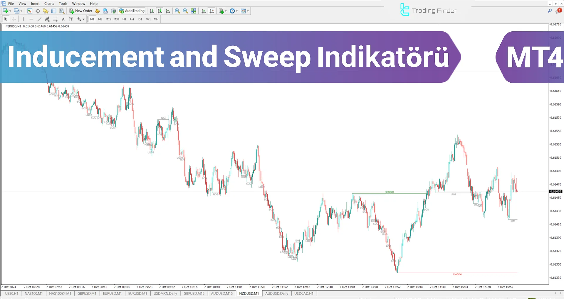 Inducement and Sweep Göstergesi MT4 için İndirme - Ücretsiz - [TFlab]