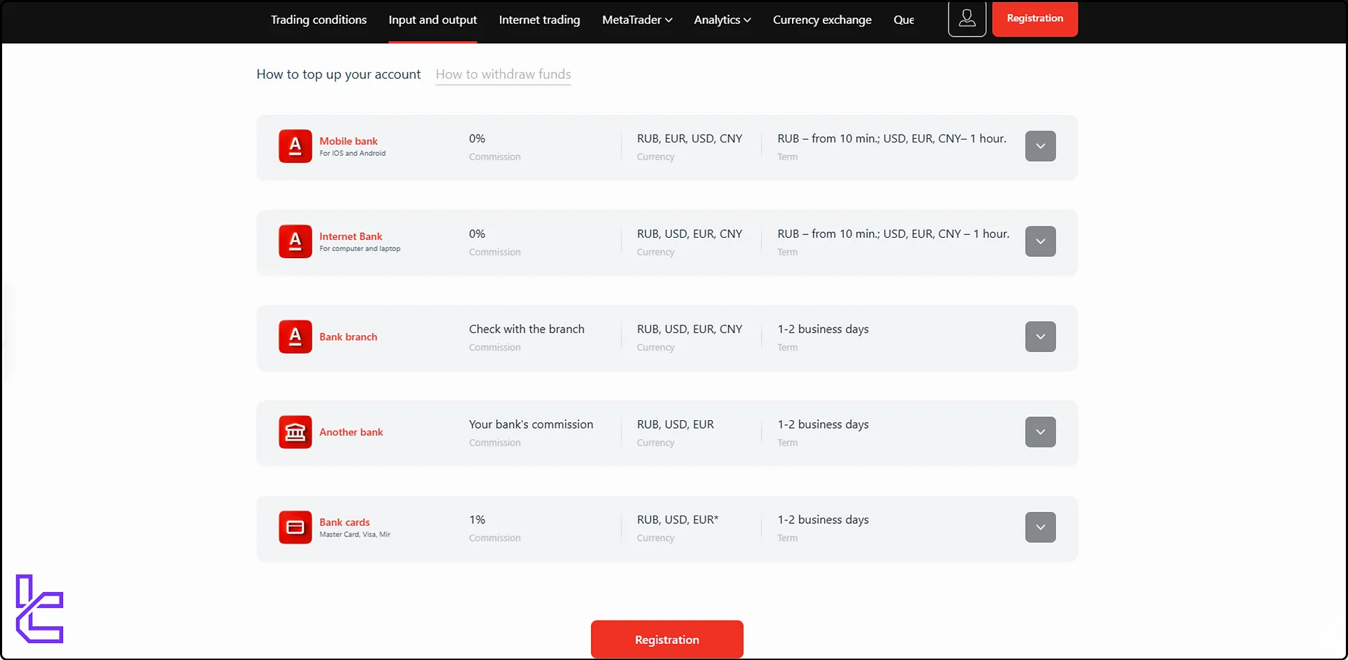 Alfa-Forex deposit methods