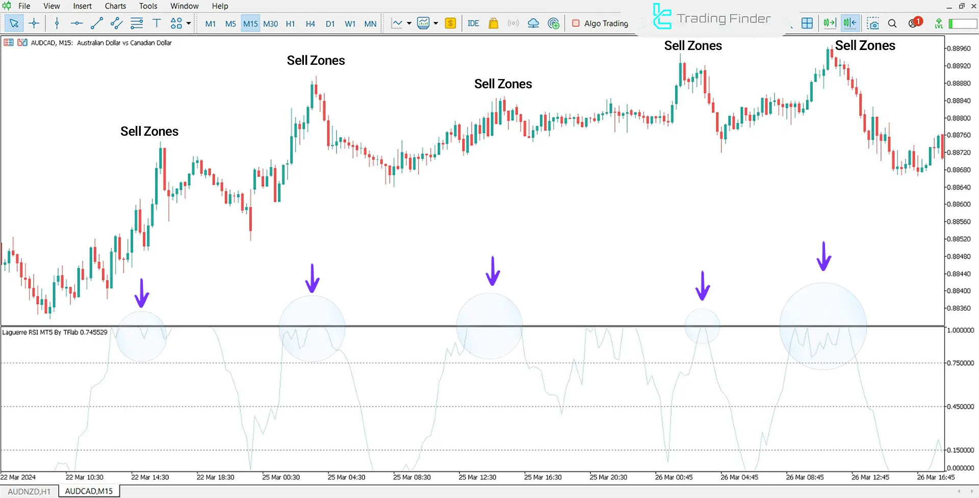 Laguerre RSI Indicator in MT5 Download - Free - [TradingFinder] 3