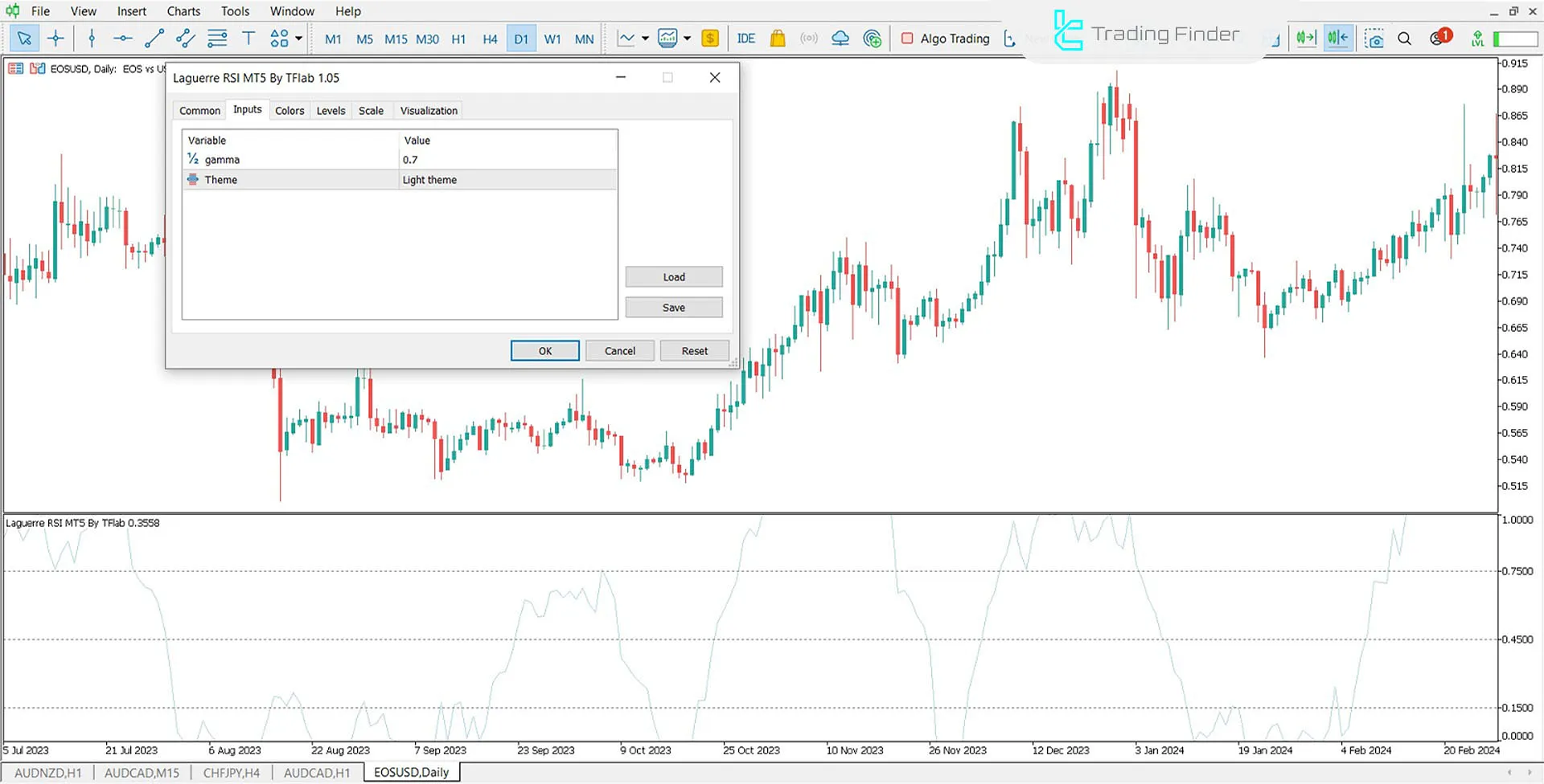 Laguerre RSI Indicator in MT5 Download - Free - [TradingFinder] 1