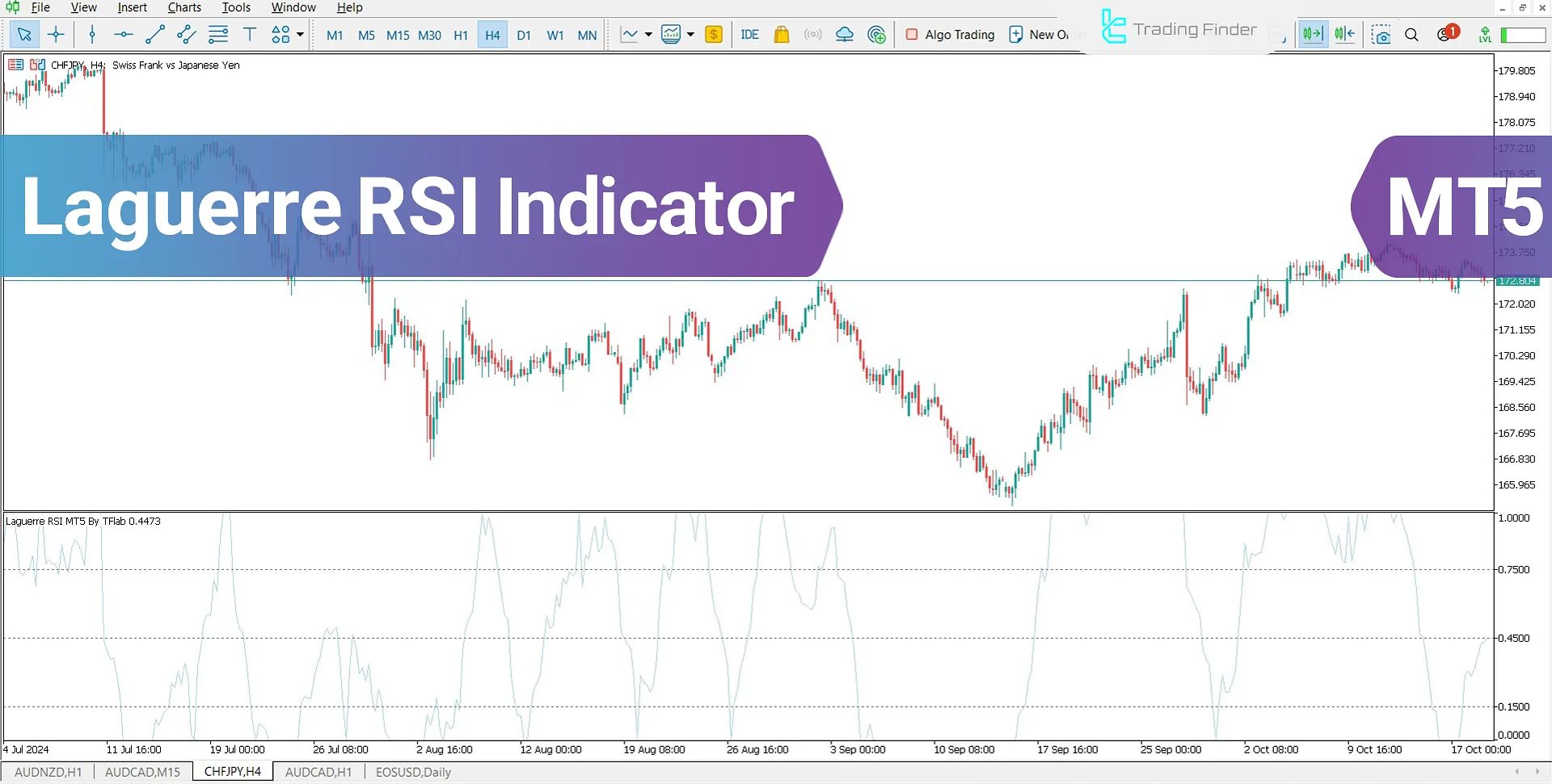 Laguerre RSI Indicator in MT5 Download - Free - [TradingFinder]