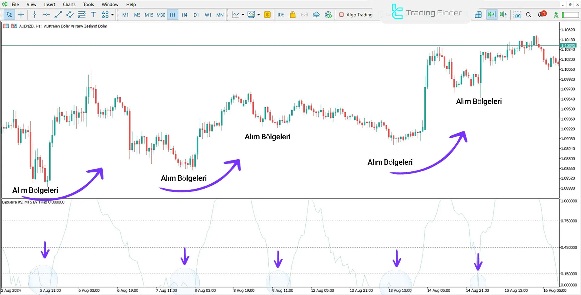 Laguerre RSI Göstergesi MT5 için İndirme - Ücretsiz - [TradingFinder] 3