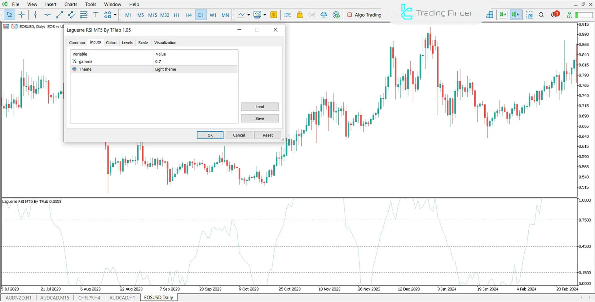 Laguerre RSI Göstergesi MT5 için İndirme - Ücretsiz - [TradingFinder] 2